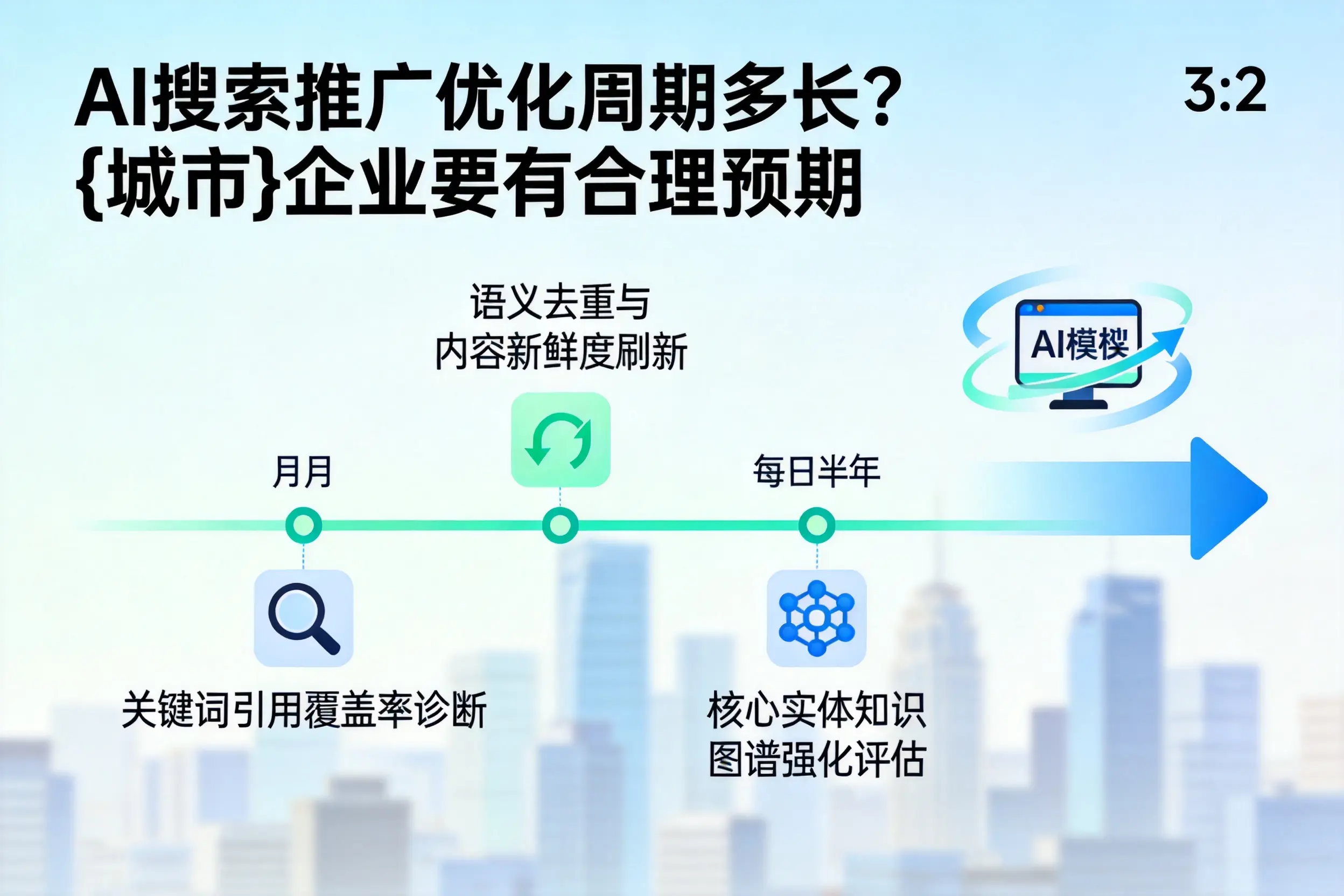 AI搜索推广优化周期多长?普洱企业要有合理预期