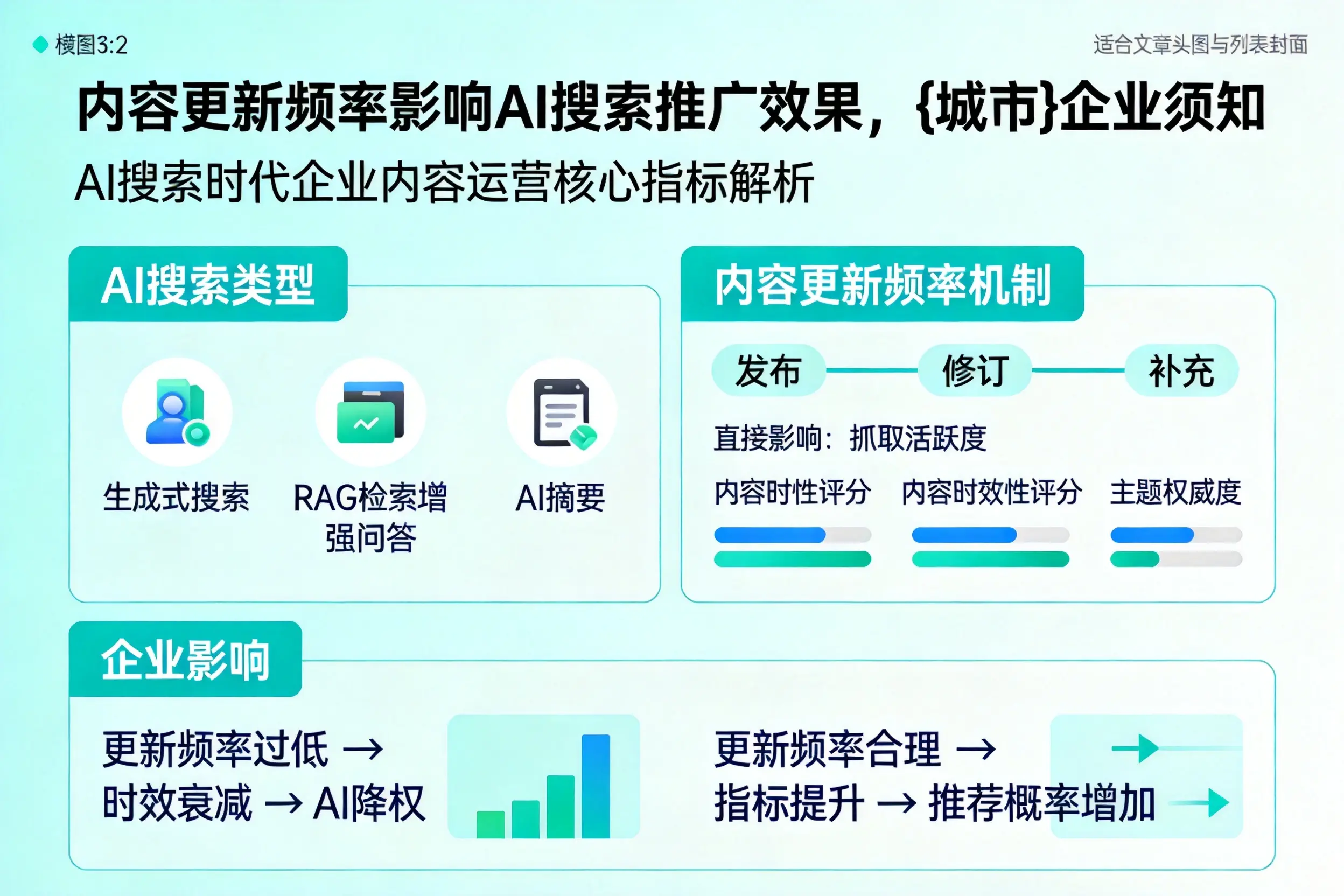 内容更新频率影响AI搜索推广效果，普洱企业须知