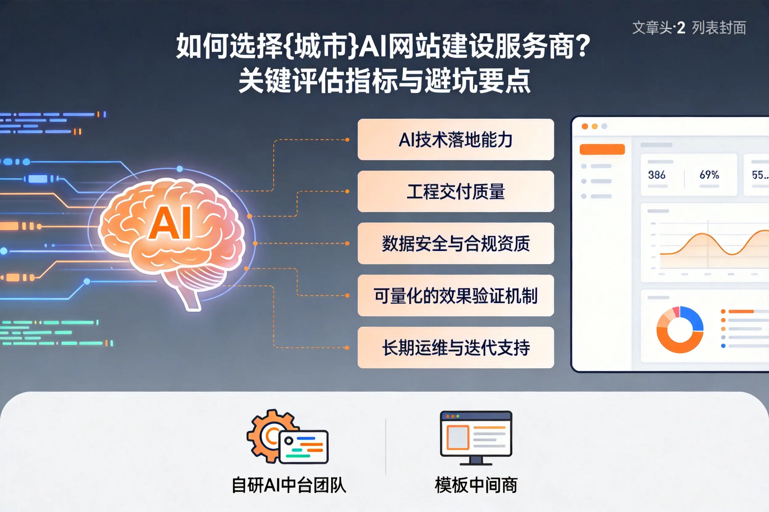 如何选择普洱AI网站建设服务商？关键评估指标与避坑要点