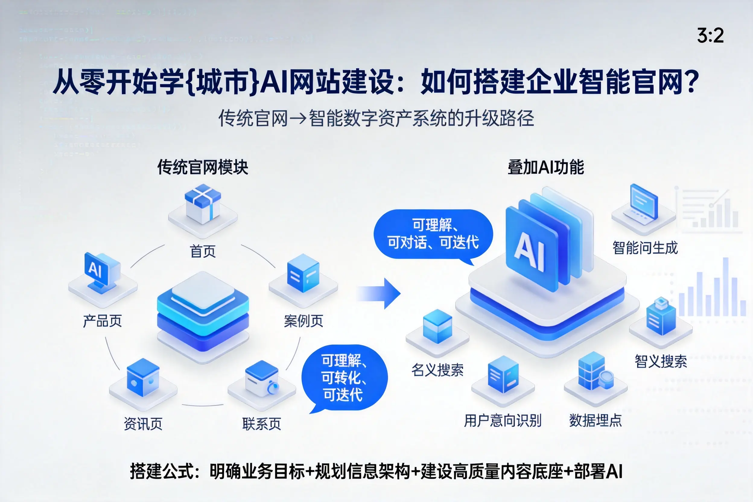 从零开始学普洱AI网站建设:如何搭建企业智能官网?