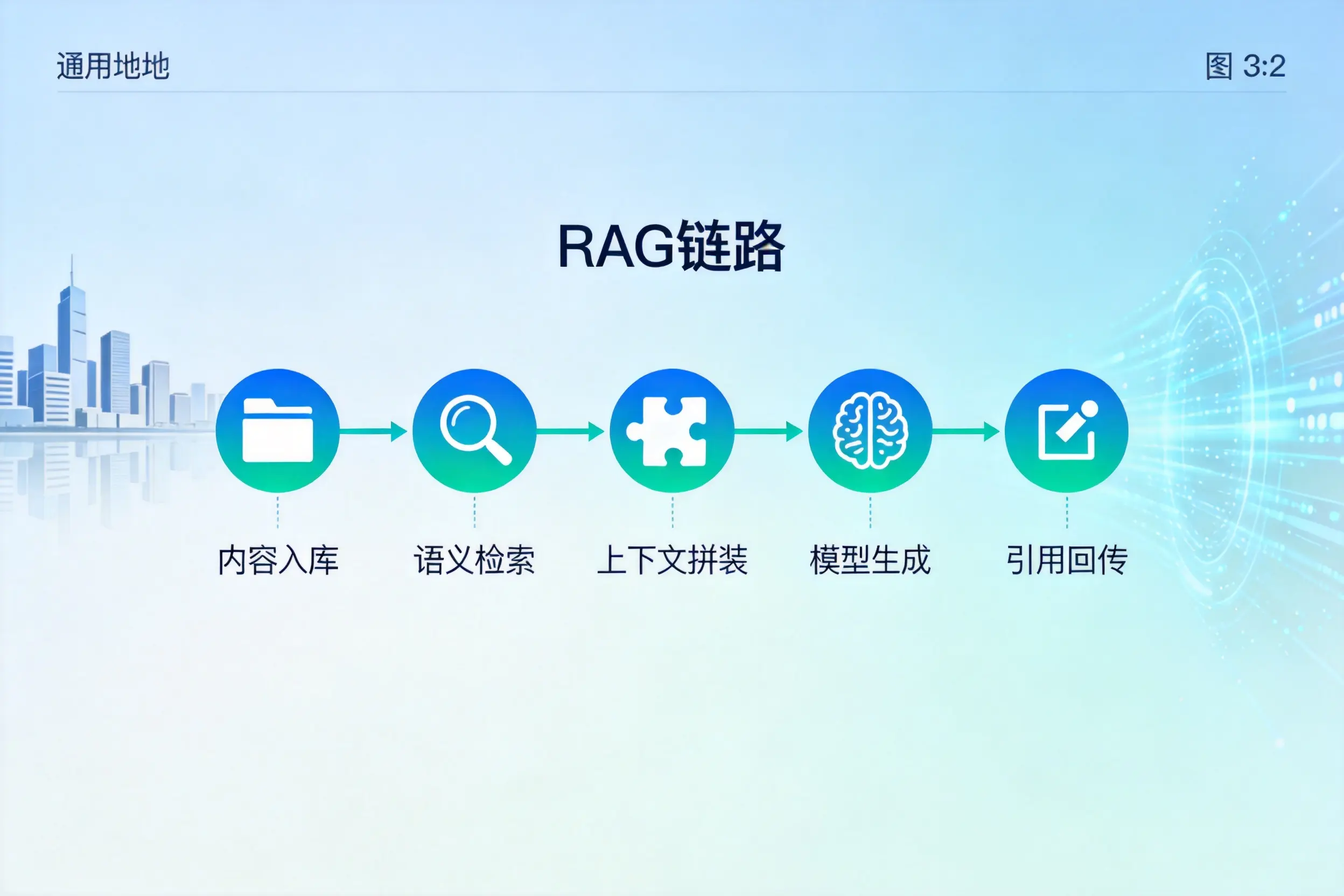 手把手教你普洱AI网站建设：搭建智能官网的完整教程