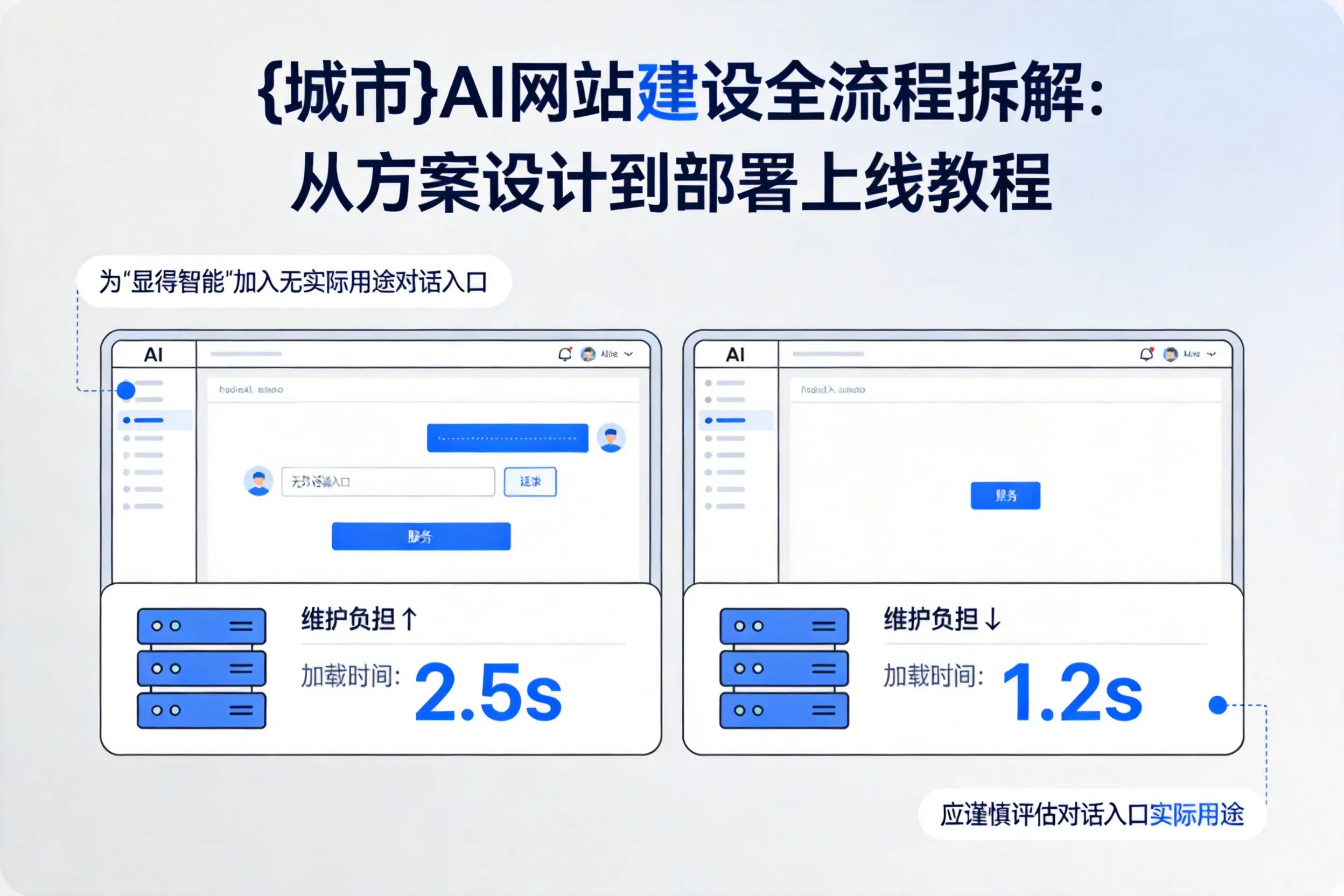 普洱AI网站建设全流程拆解:从方案设计到部署上线教程