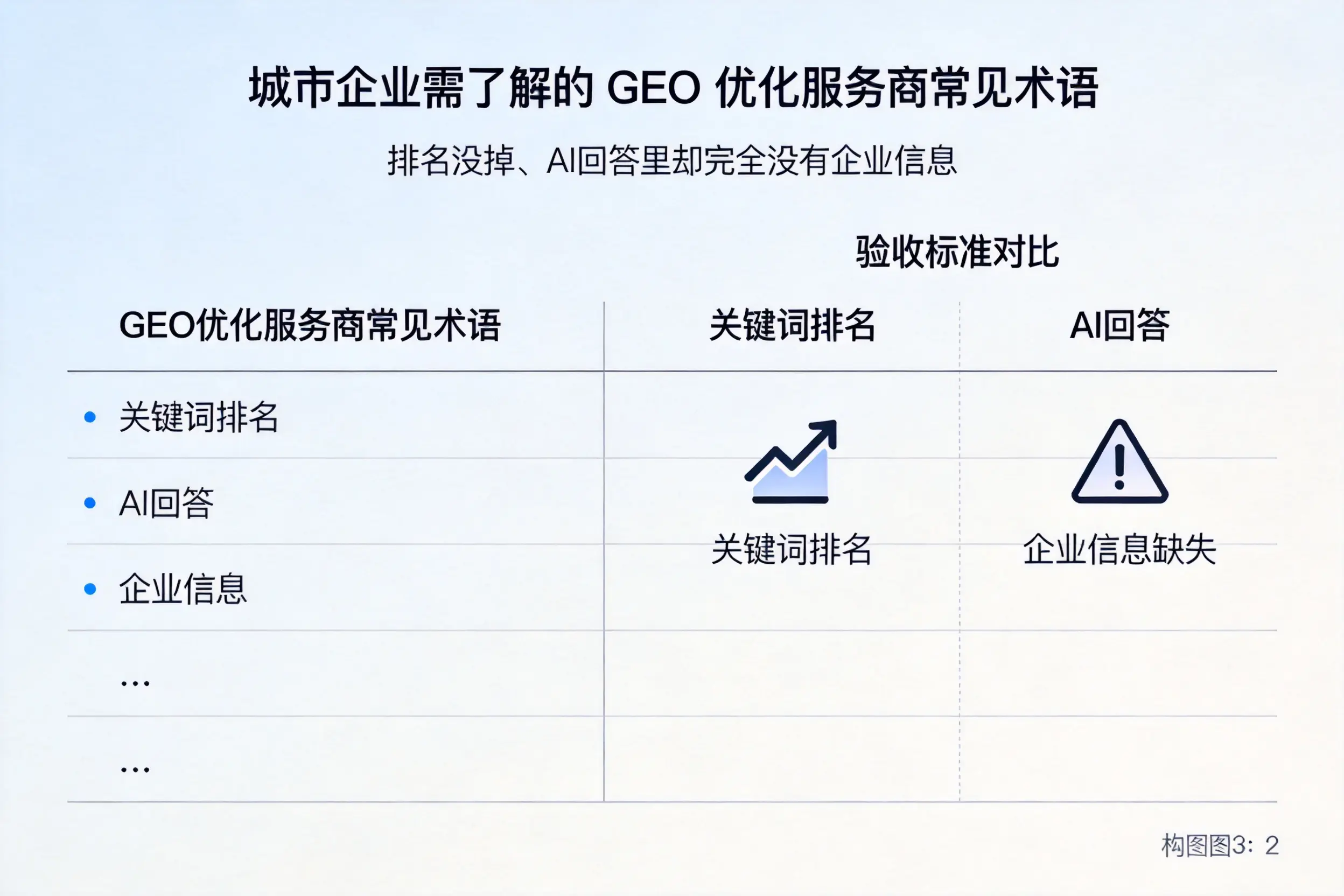 普洱企业需了解的GEO优化服务商常见术语