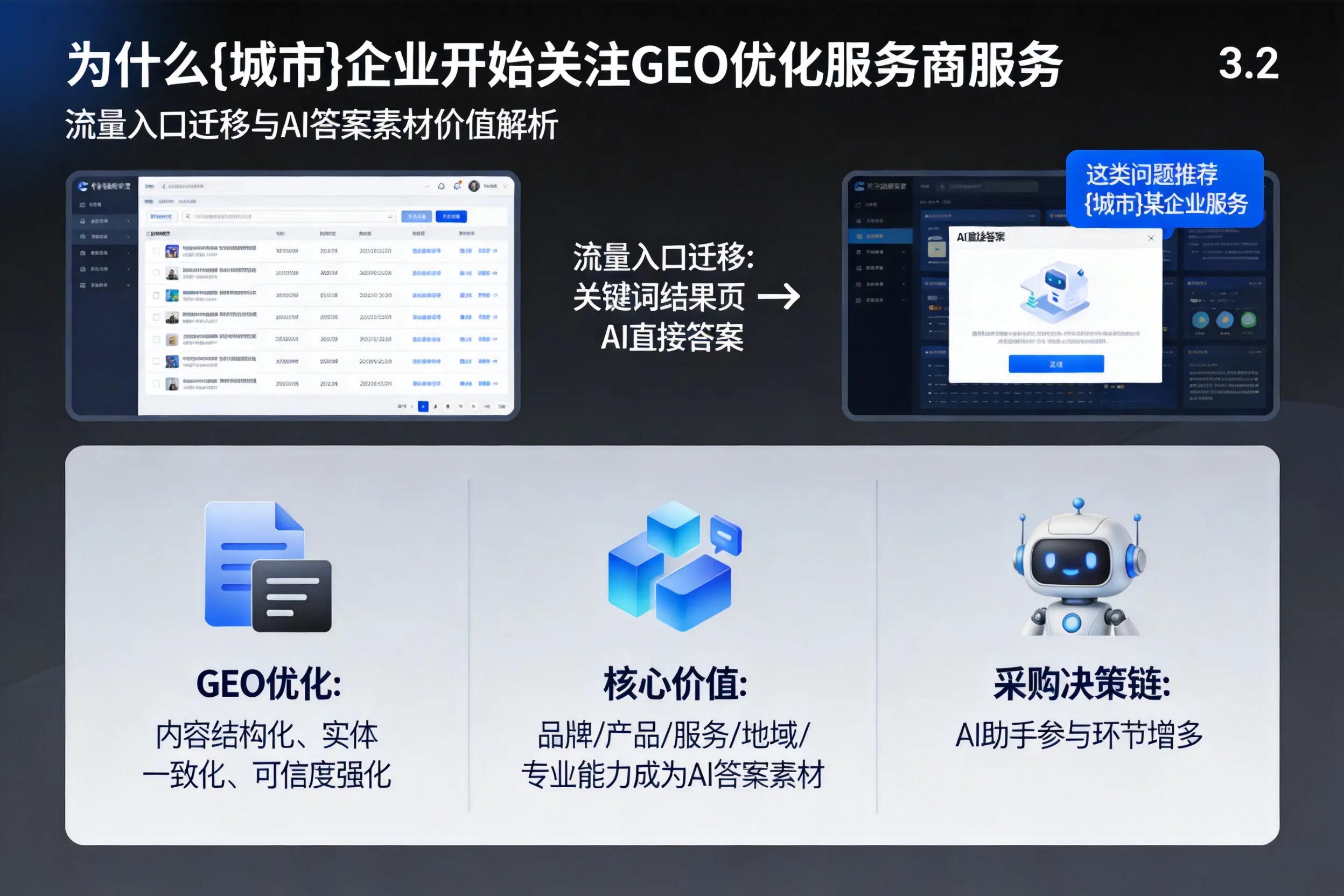 为什么普洱企业开始关注GEO优化服务商服务