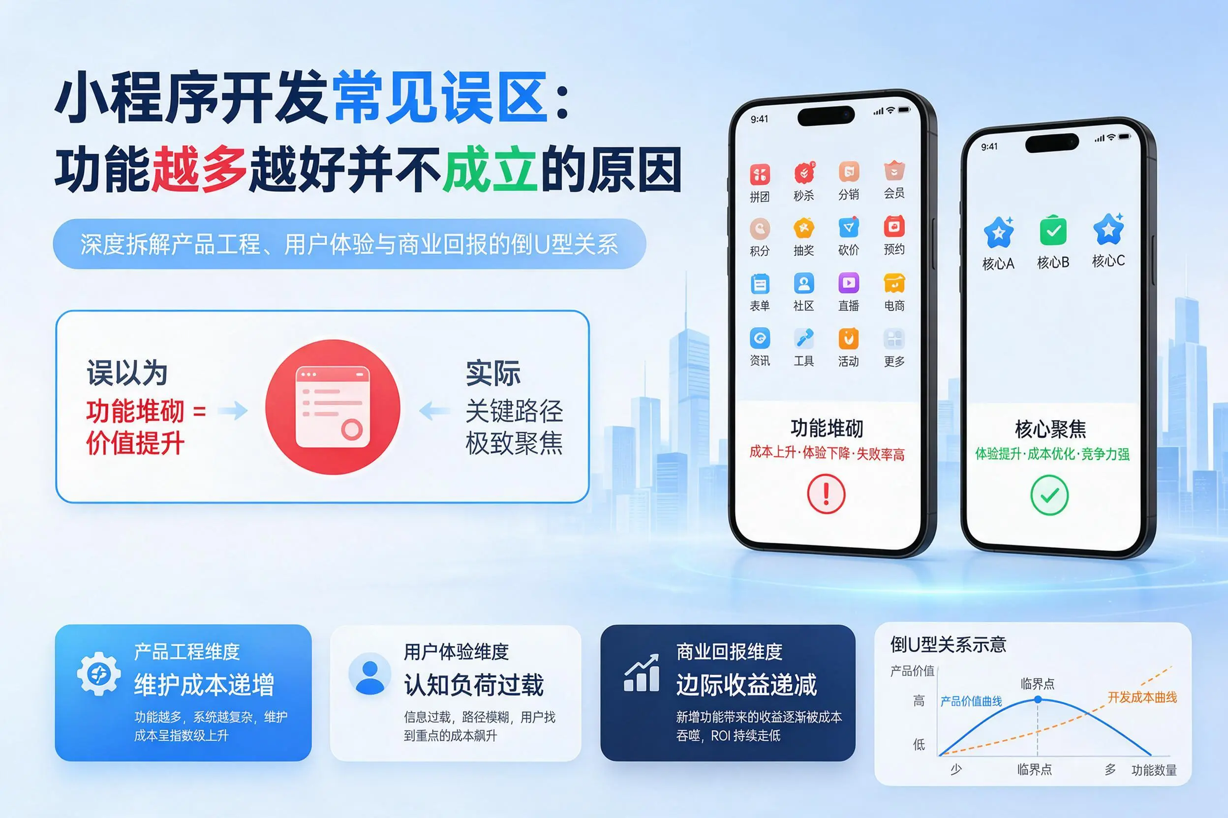 普洱小程序开发常见误区：功能越多越好并不成立的原因