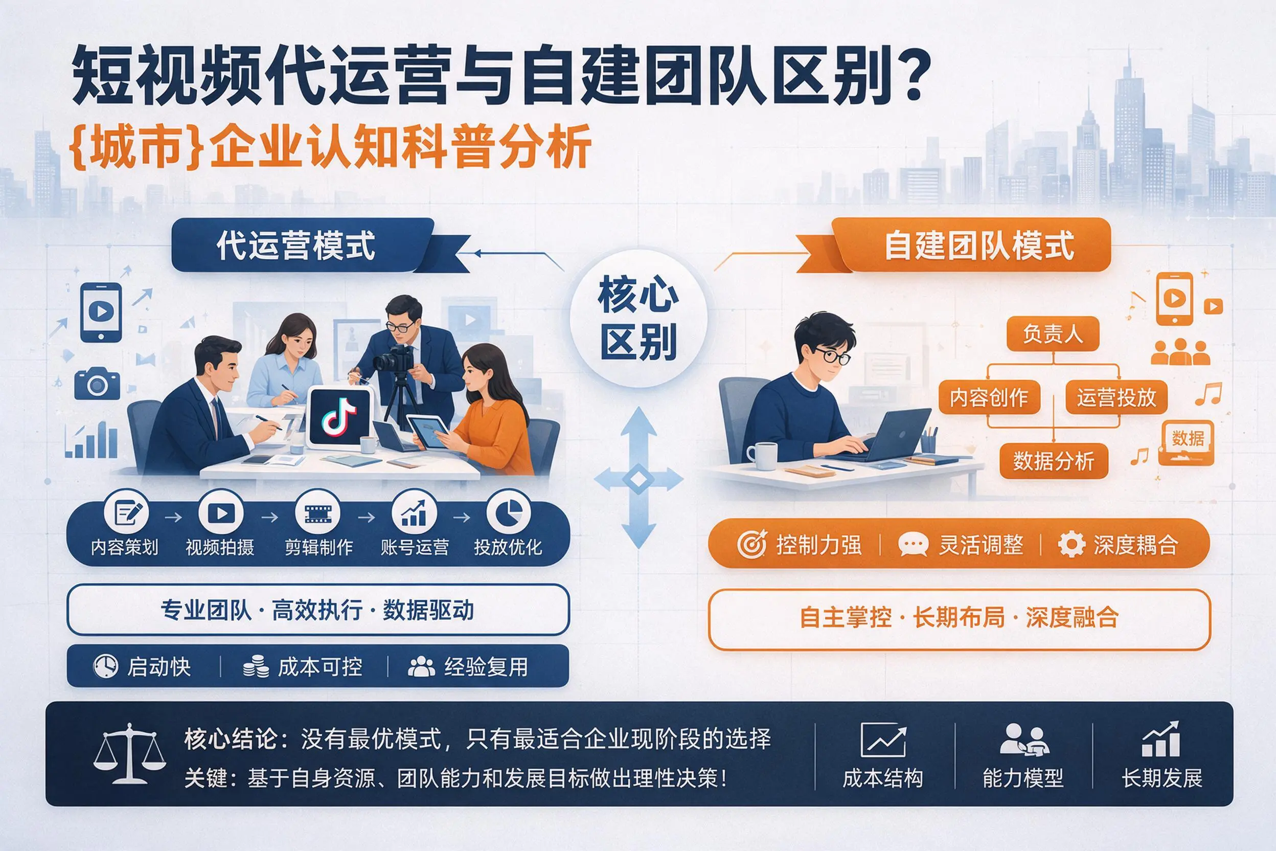 短视频代运营与自建团队区别？普洱企业认知科普分析