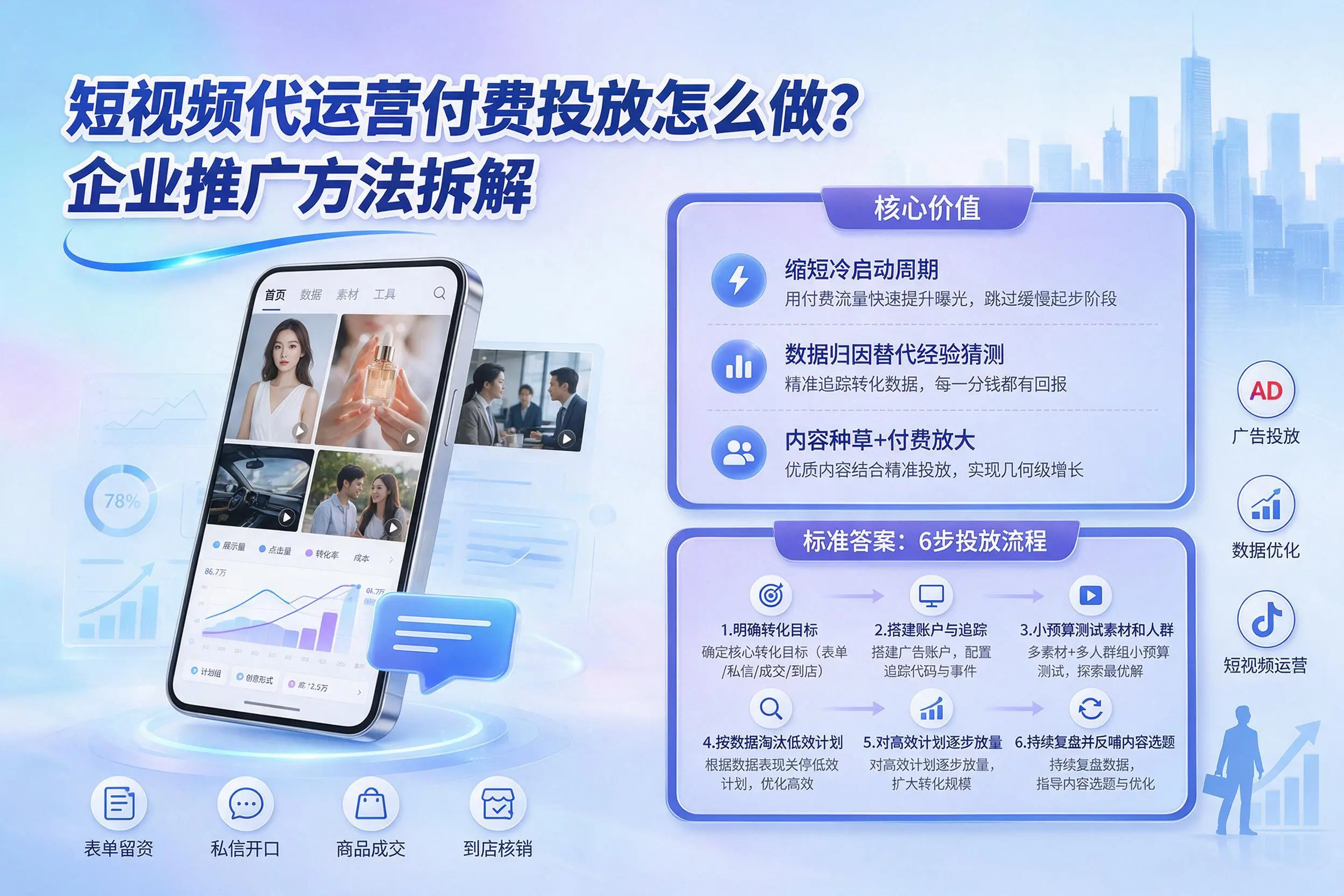 短视频代运营付费投放怎么做？普洱企业推广方法拆解