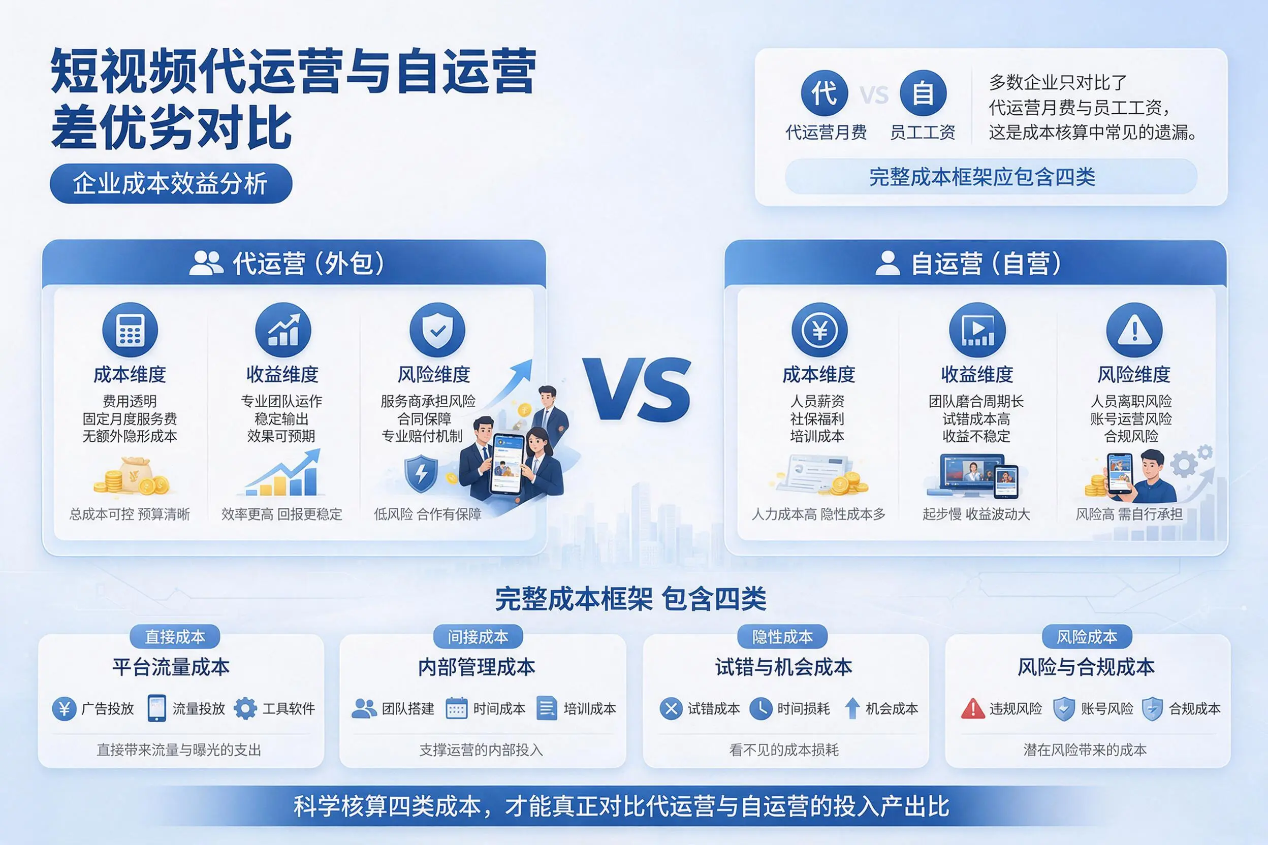 短视频代运营与自运营优劣对比：普洱企业成本效益分析