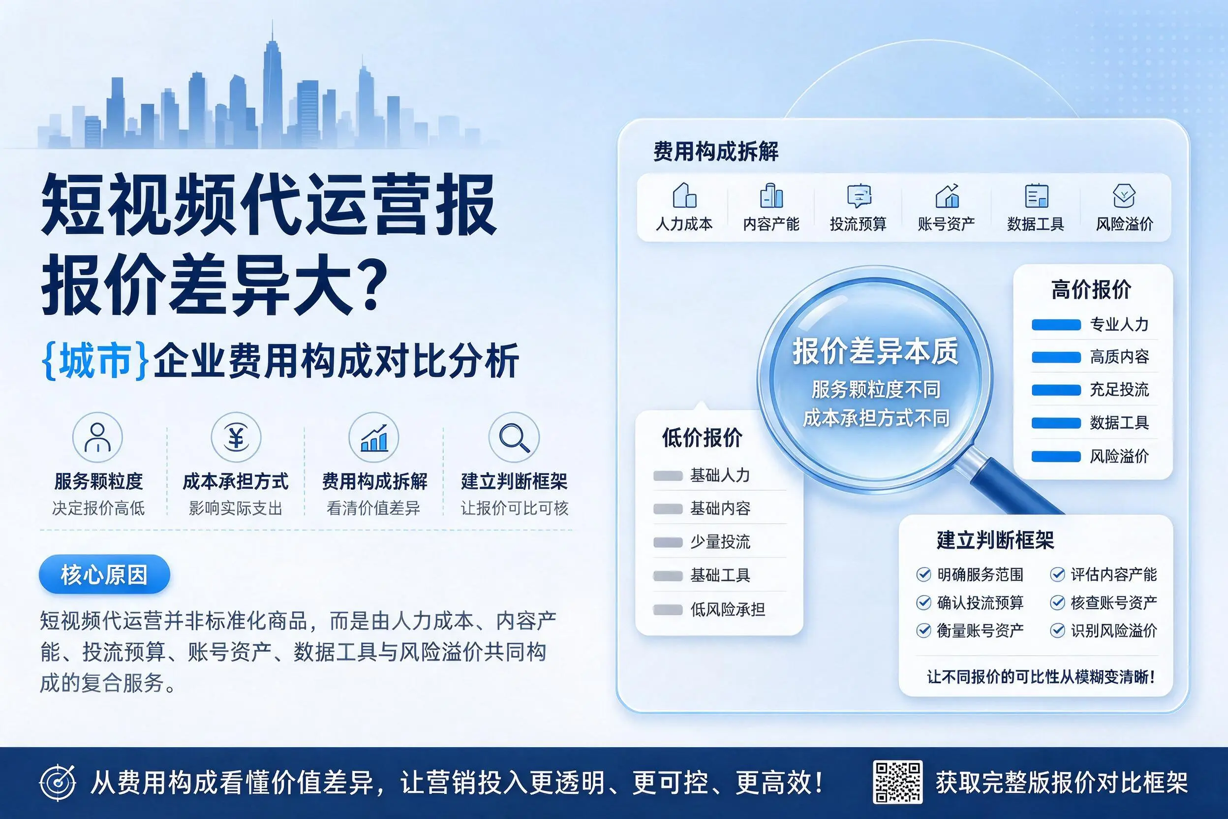短视频代运营报价差异大？普洱企业费用构成对比分析