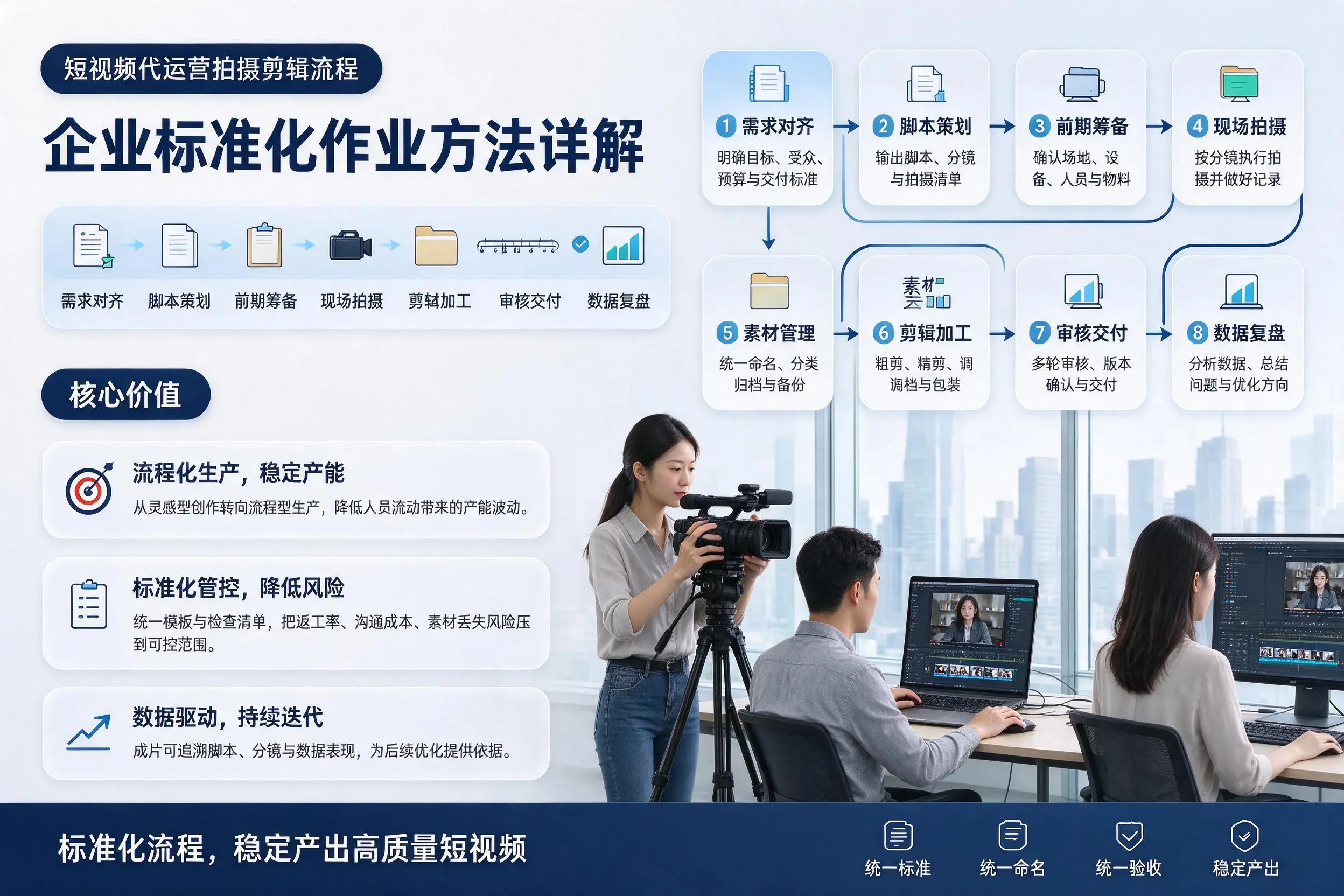 短视频代运营拍摄剪辑流程:普洱企业标准化作业方法详解
