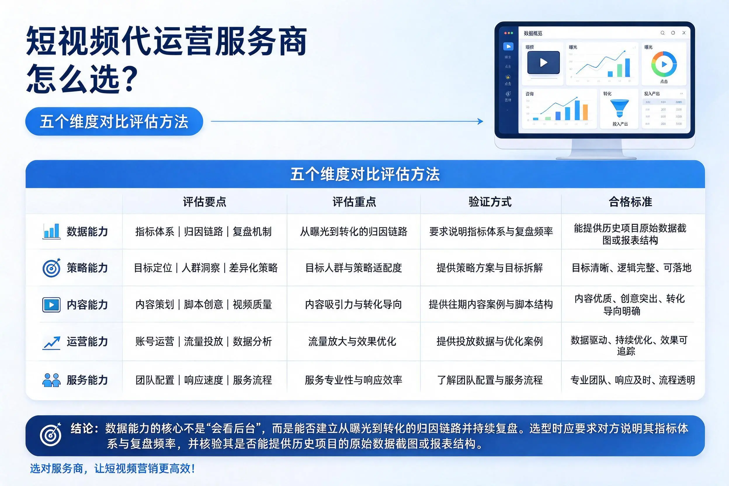 普洱短视频代运营服务商怎么选？五个维度对比评估方法