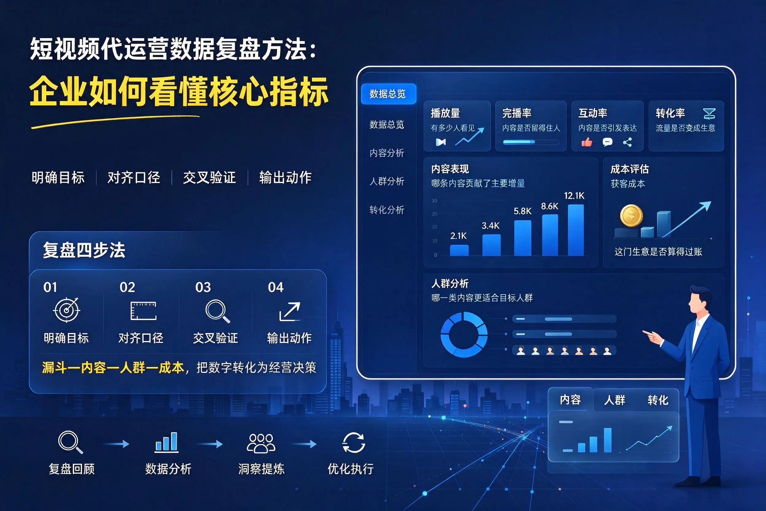 短视频代运营数据复盘方法：普洱企业如何看懂核心指标