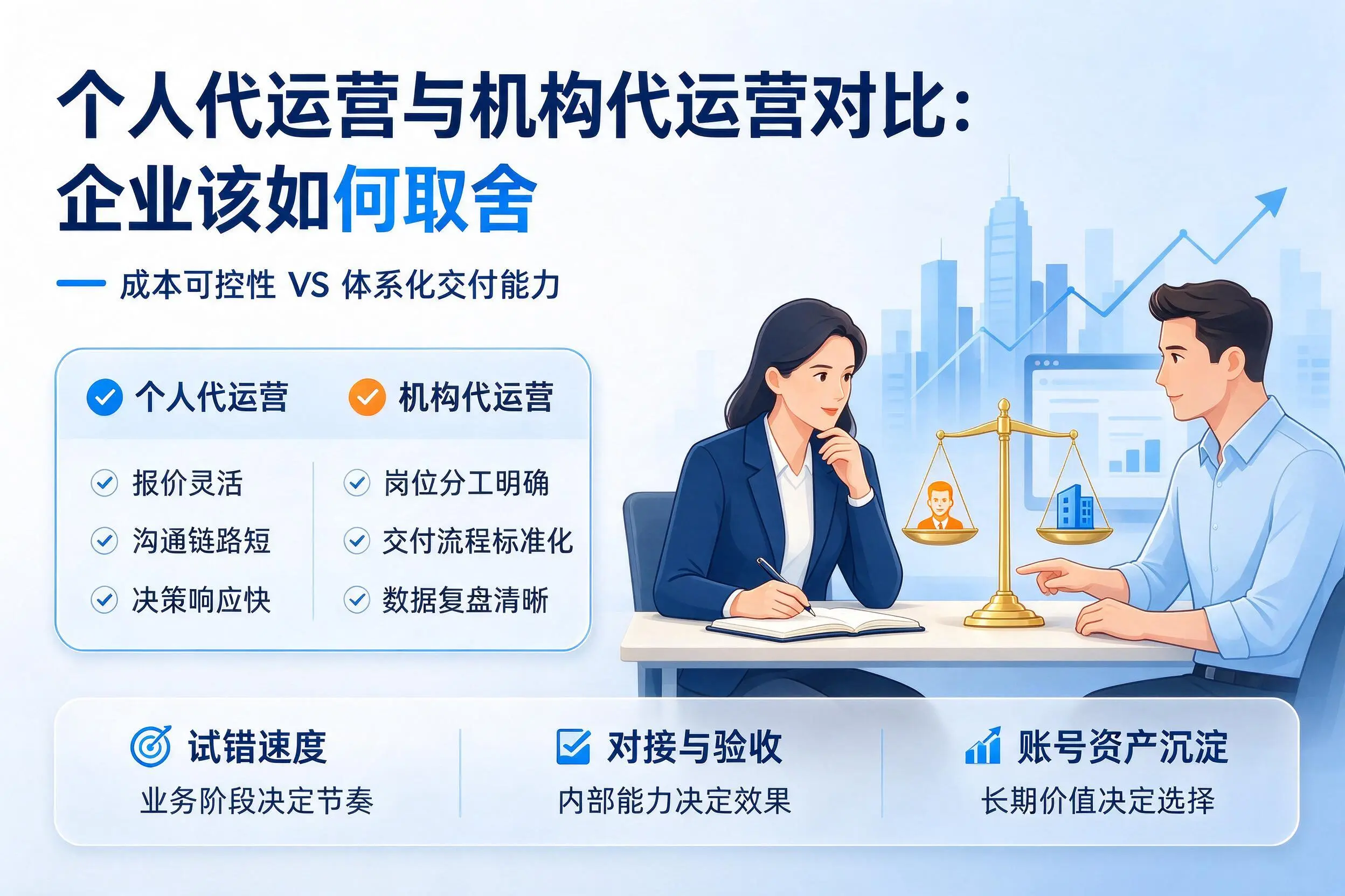 个人代运营与机构代运营对比：普洱企业该如何取舍