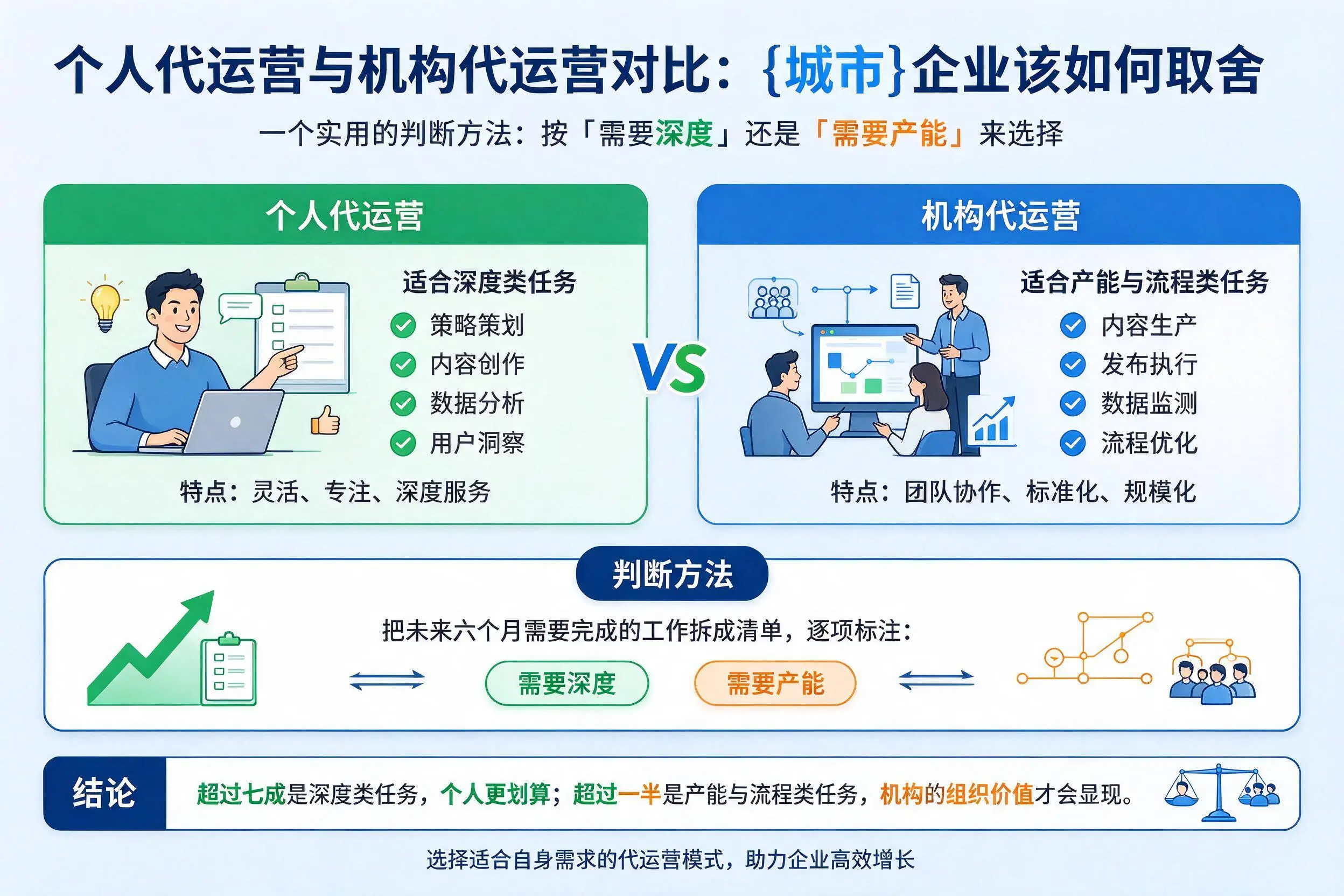 个人代运营与机构代运营对比：普洱企业该如何取舍