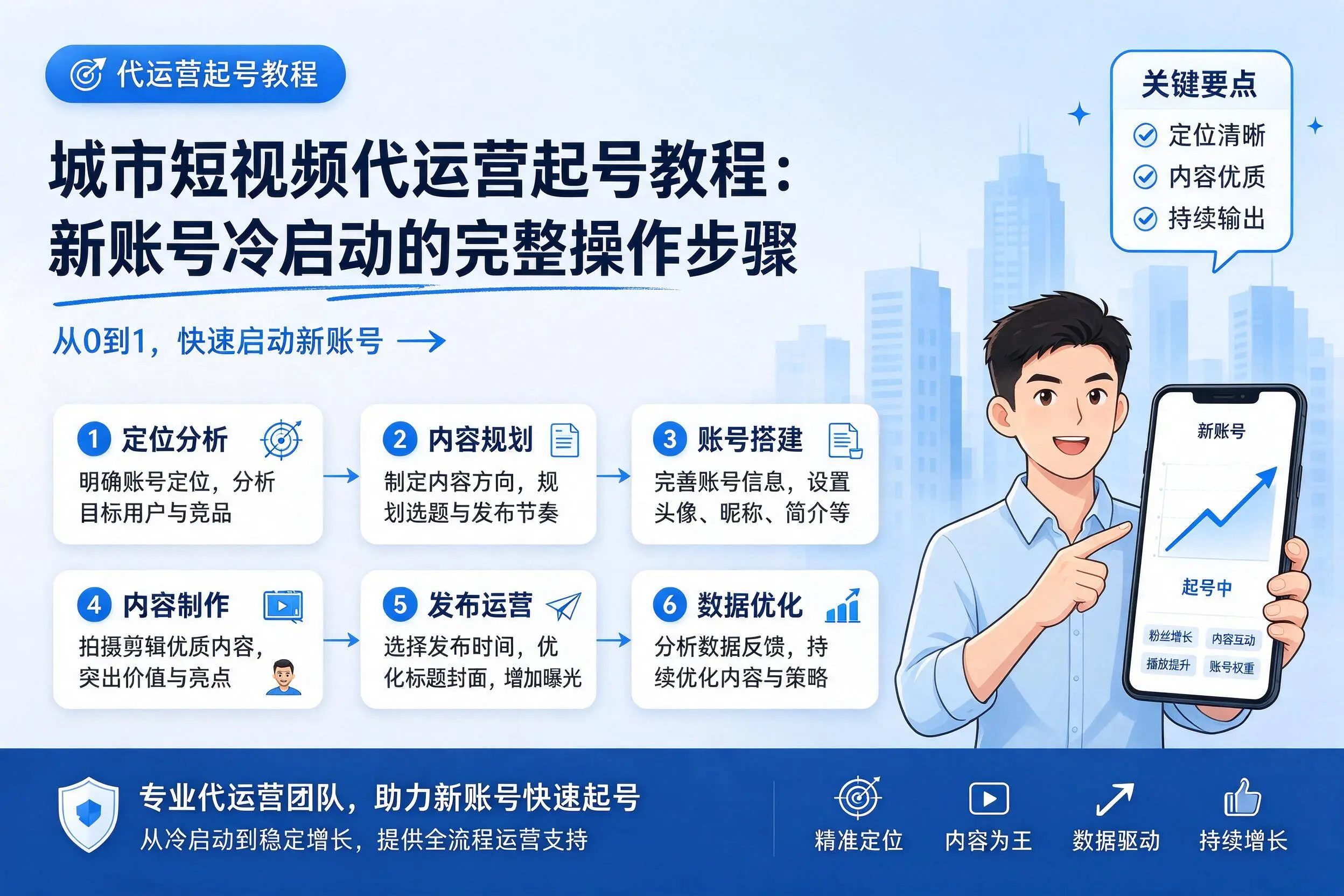 普洱短视频代运营起号教程：新账号冷启动的完整操作步骤