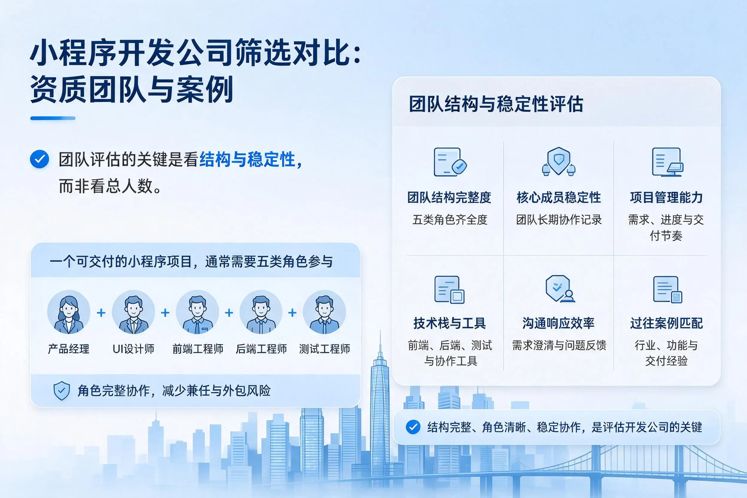 普洱小程序开发公司筛选对比：资质团队与案例