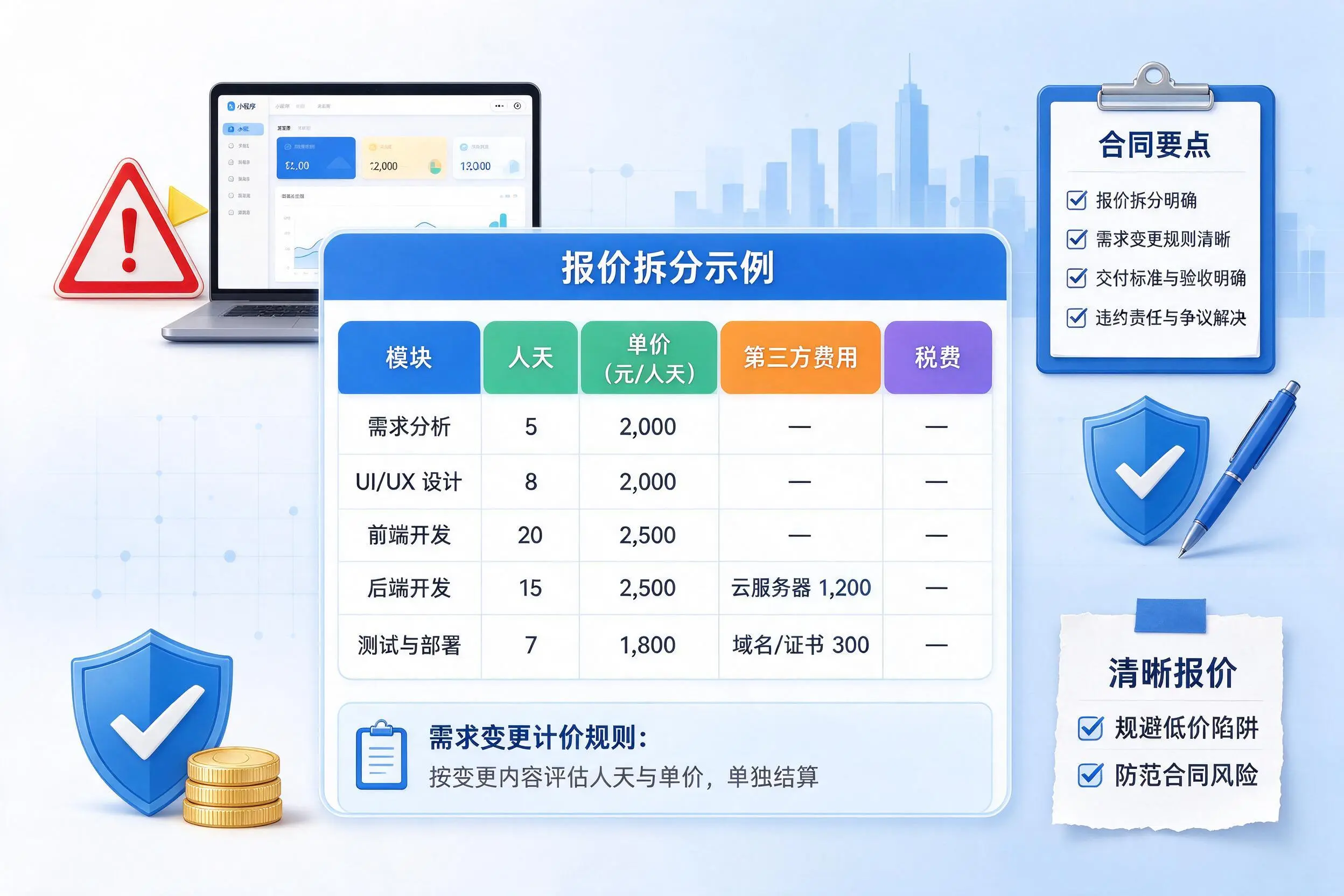 普洱小程序开发避坑指南:低价陷阱与合同风险
