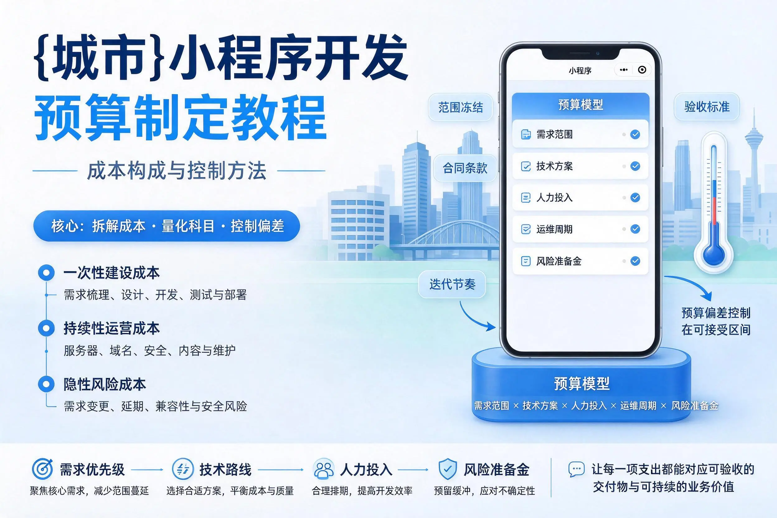 普洱小程序开发预算制定教程:成本构成与控制方法