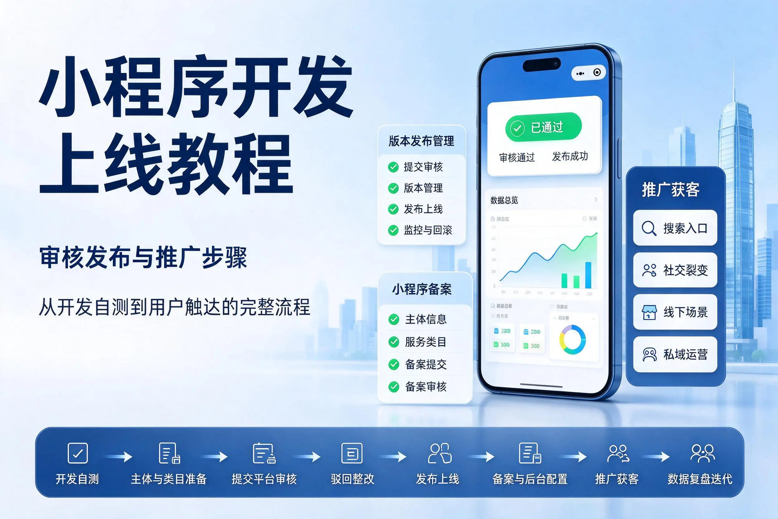 普洱小程序开发上线教程:审核发布与推广步骤