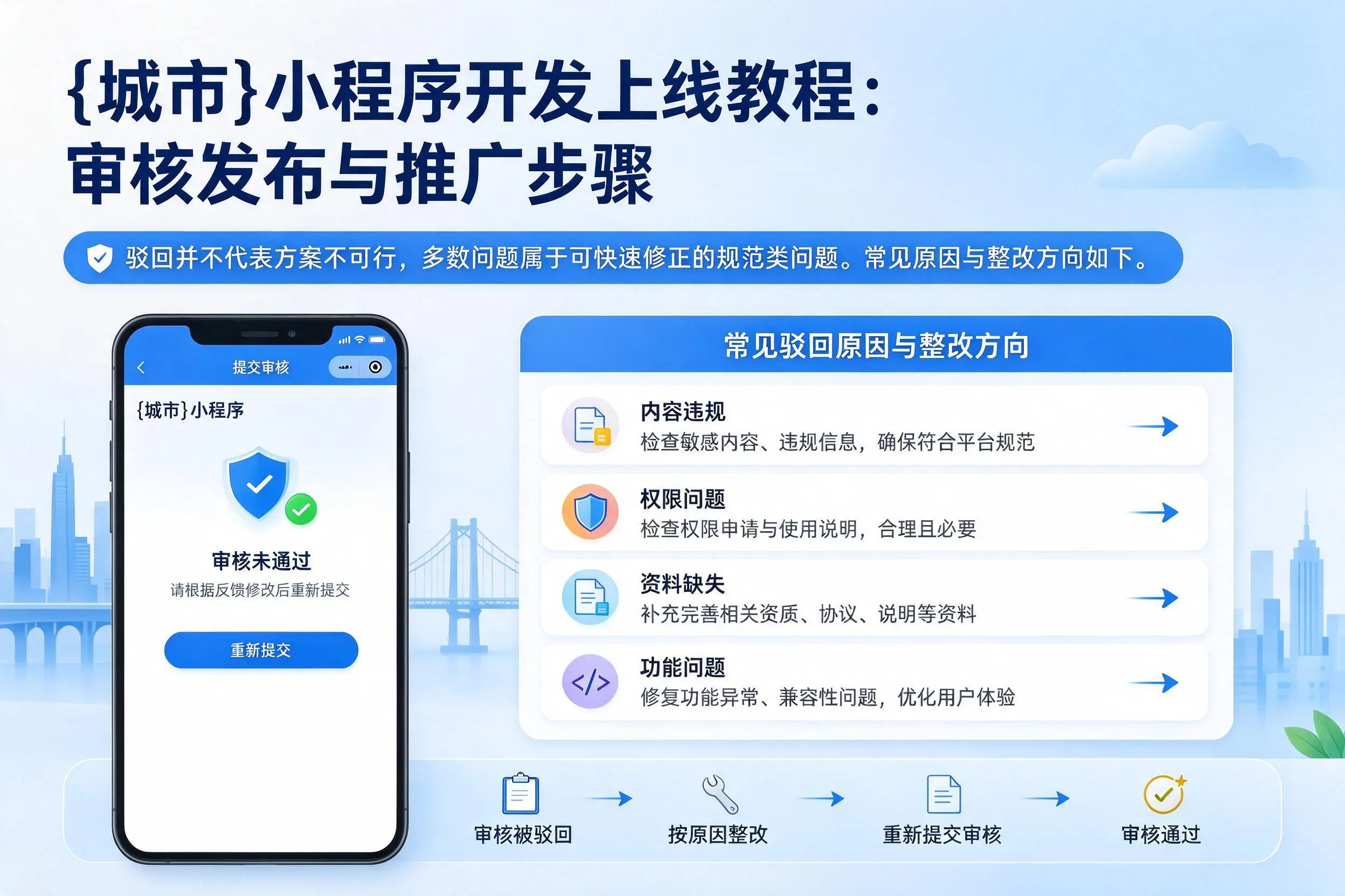 普洱小程序开发上线教程:审核发布与推广步骤