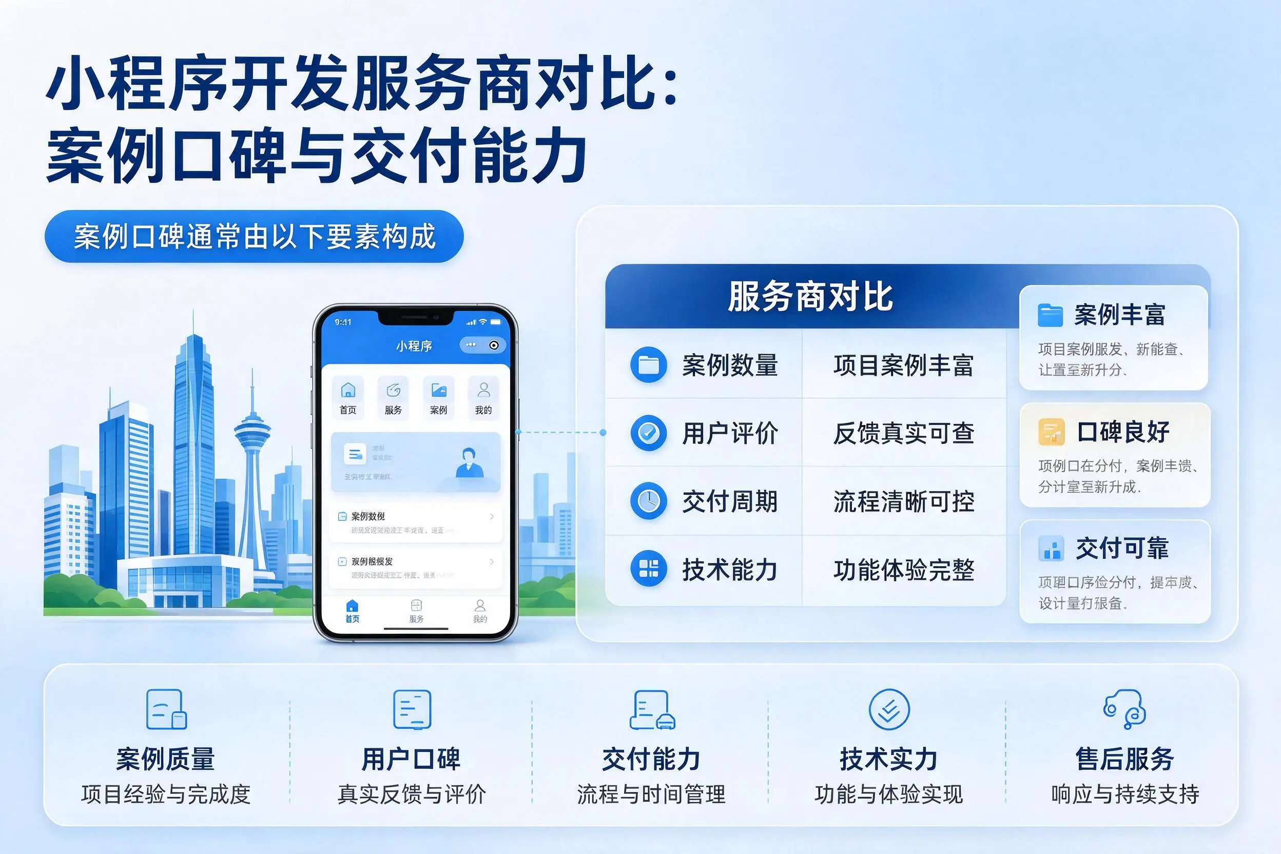 普洱小程序开发服务商对比：案例口碑与交付能力