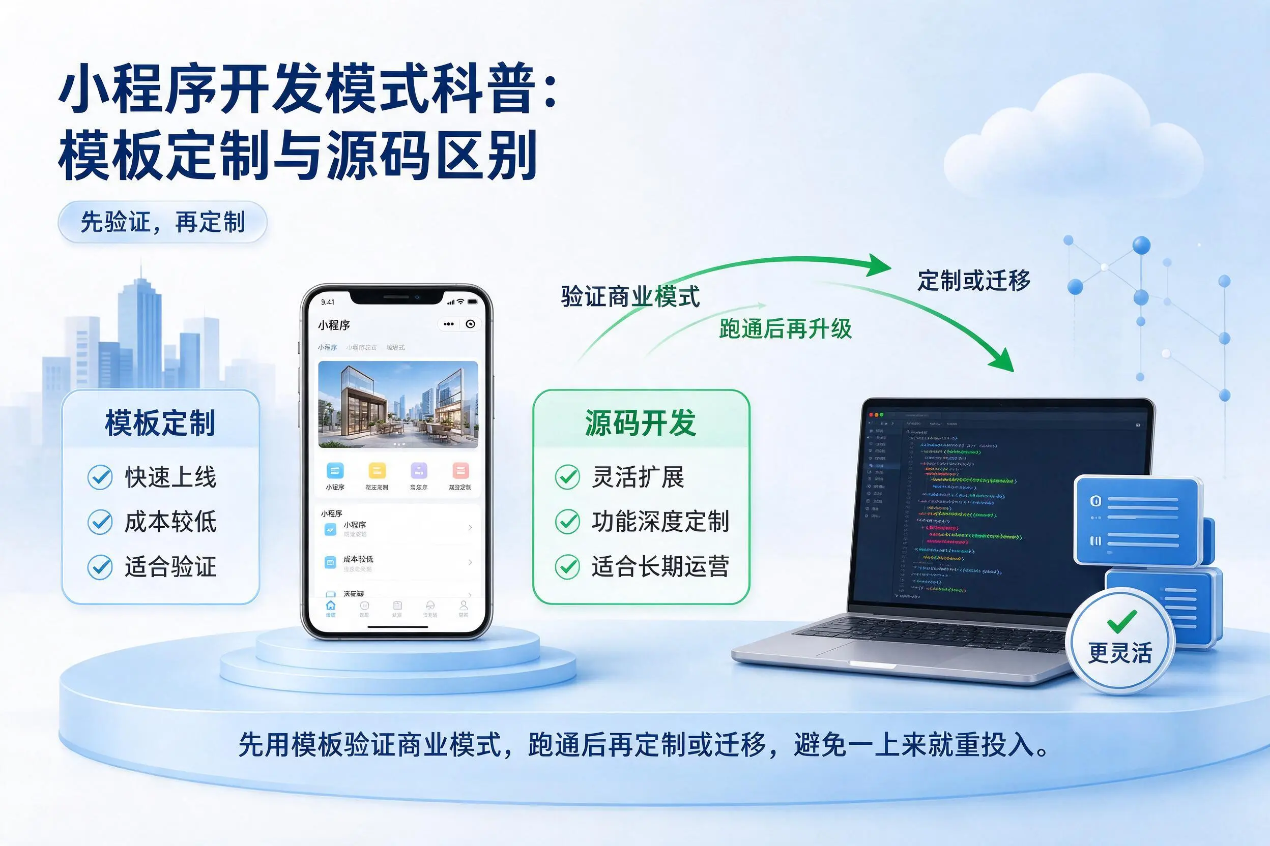 普洱小程序开发模式科普：模板定制与源码区别