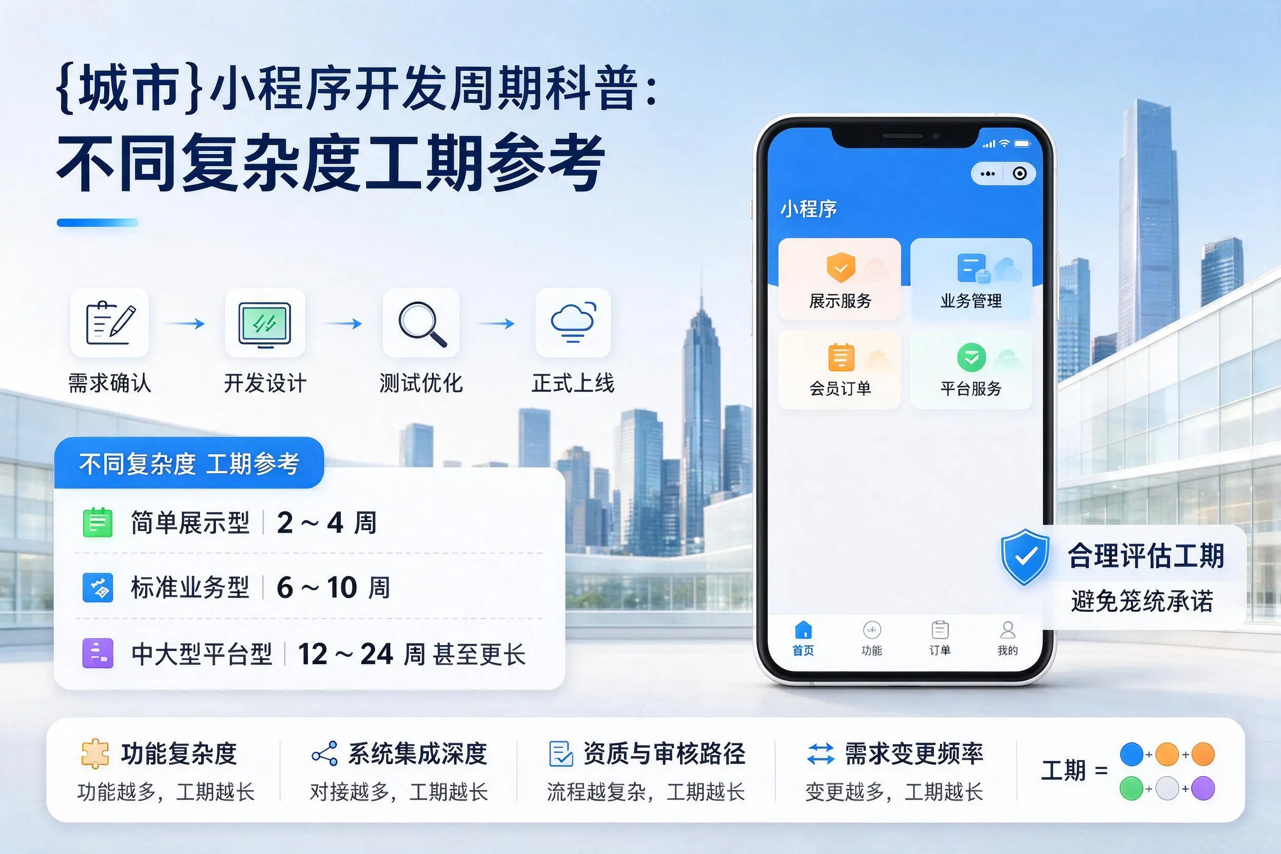 普洱小程序开发周期科普:不同复杂度工期参考