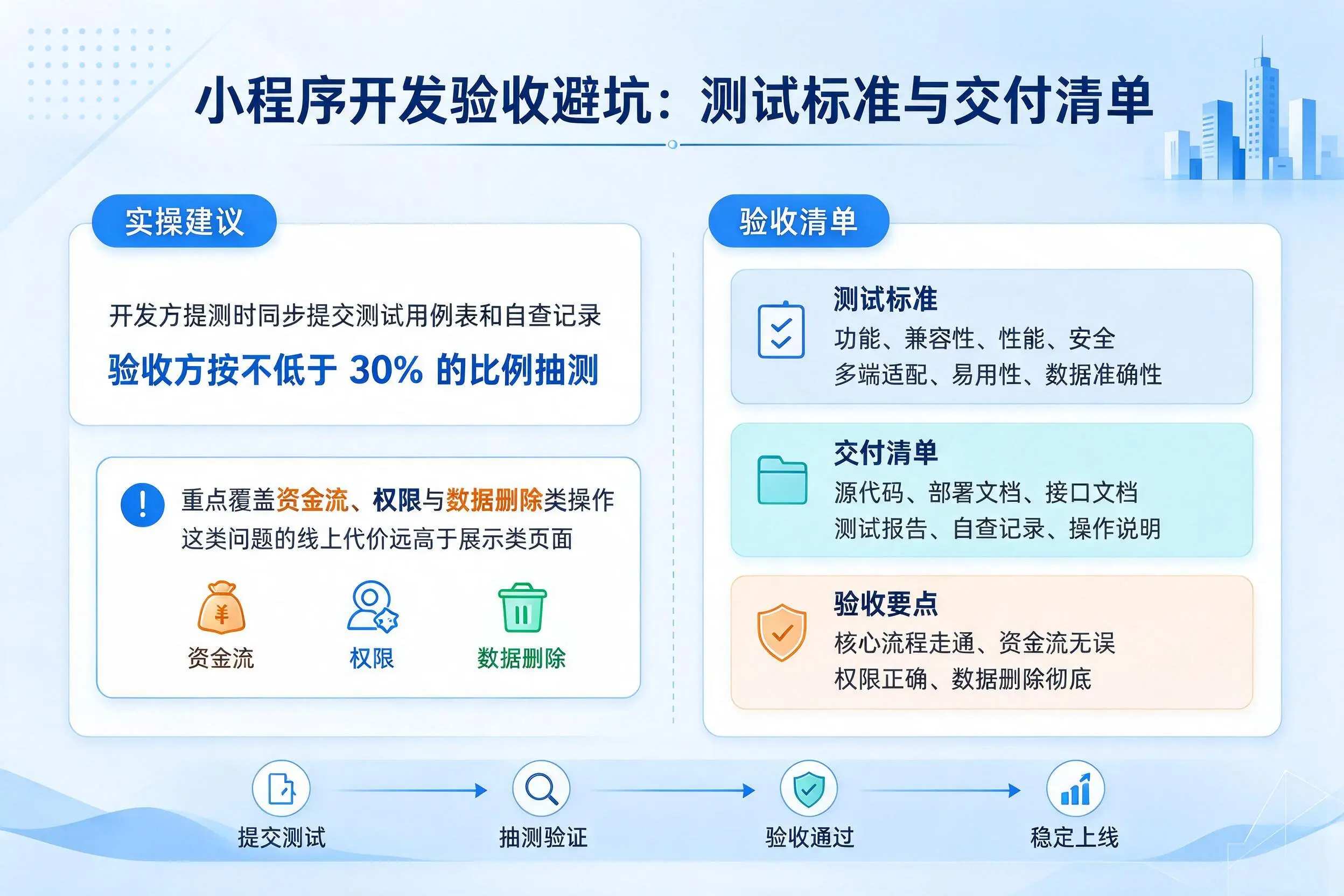 普洱小程序开发验收避坑：测试标准与交付清单