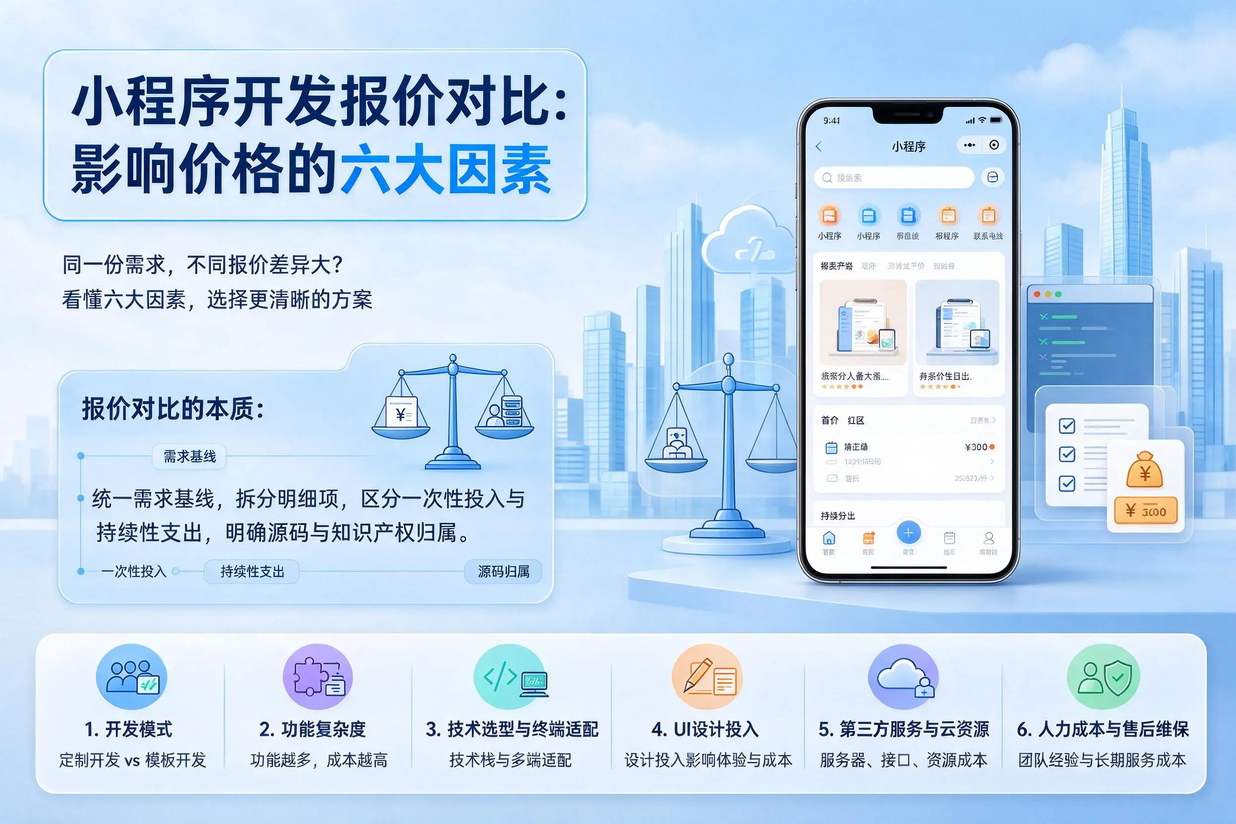 普洱小程序开发报价对比：影响价格的六大因素