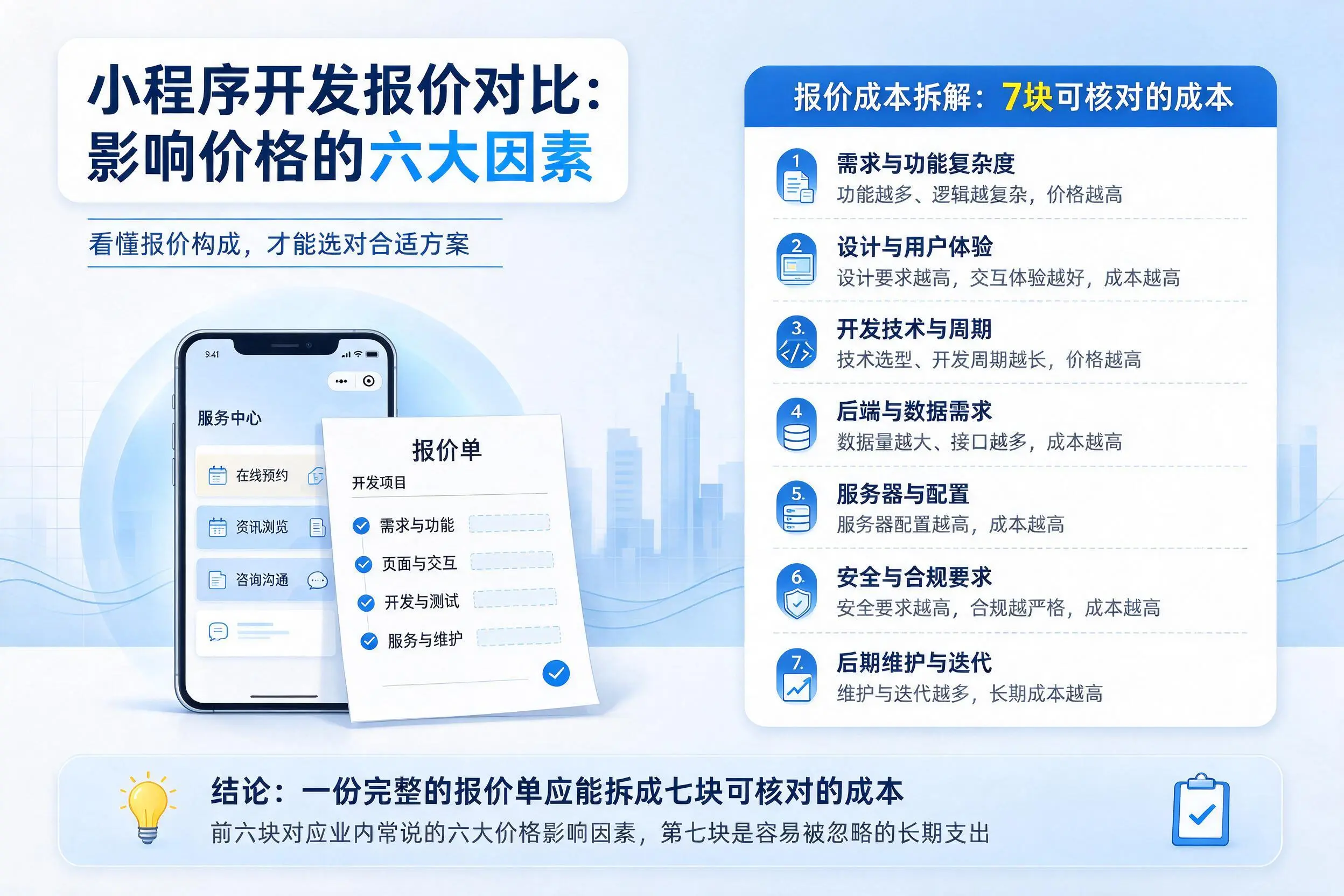 普洱小程序开发报价对比：影响价格的六大因素