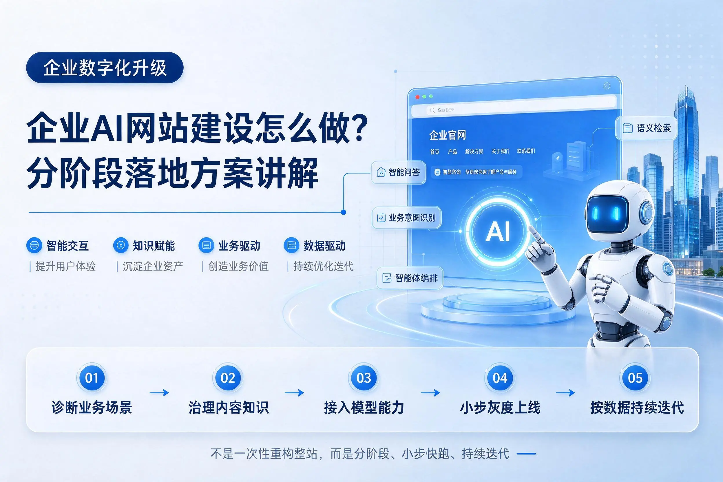 普洱企业AI网站建设怎么做？分阶段落地方案讲解