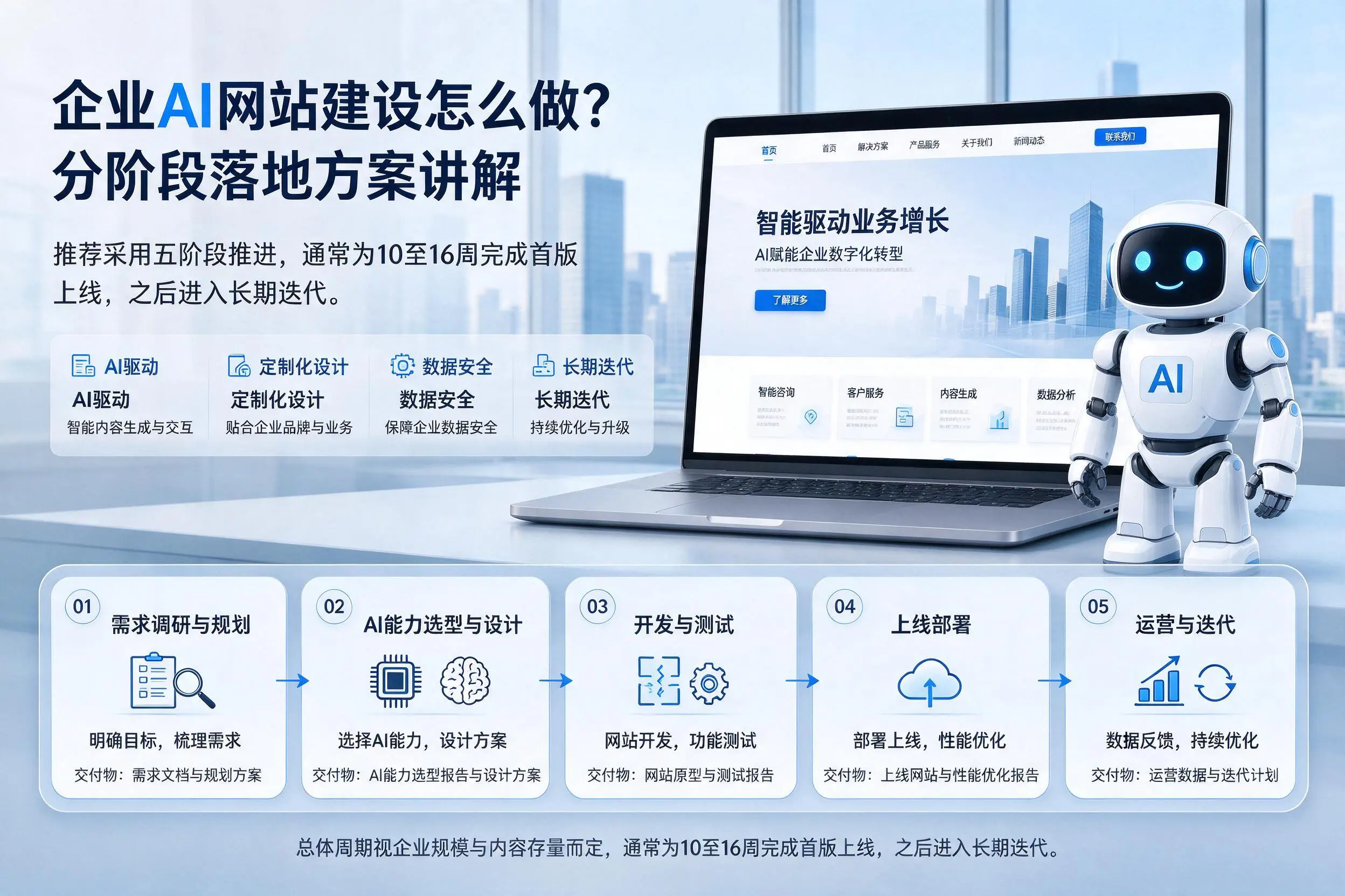 普洱企业AI网站建设怎么做？分阶段落地方案讲解