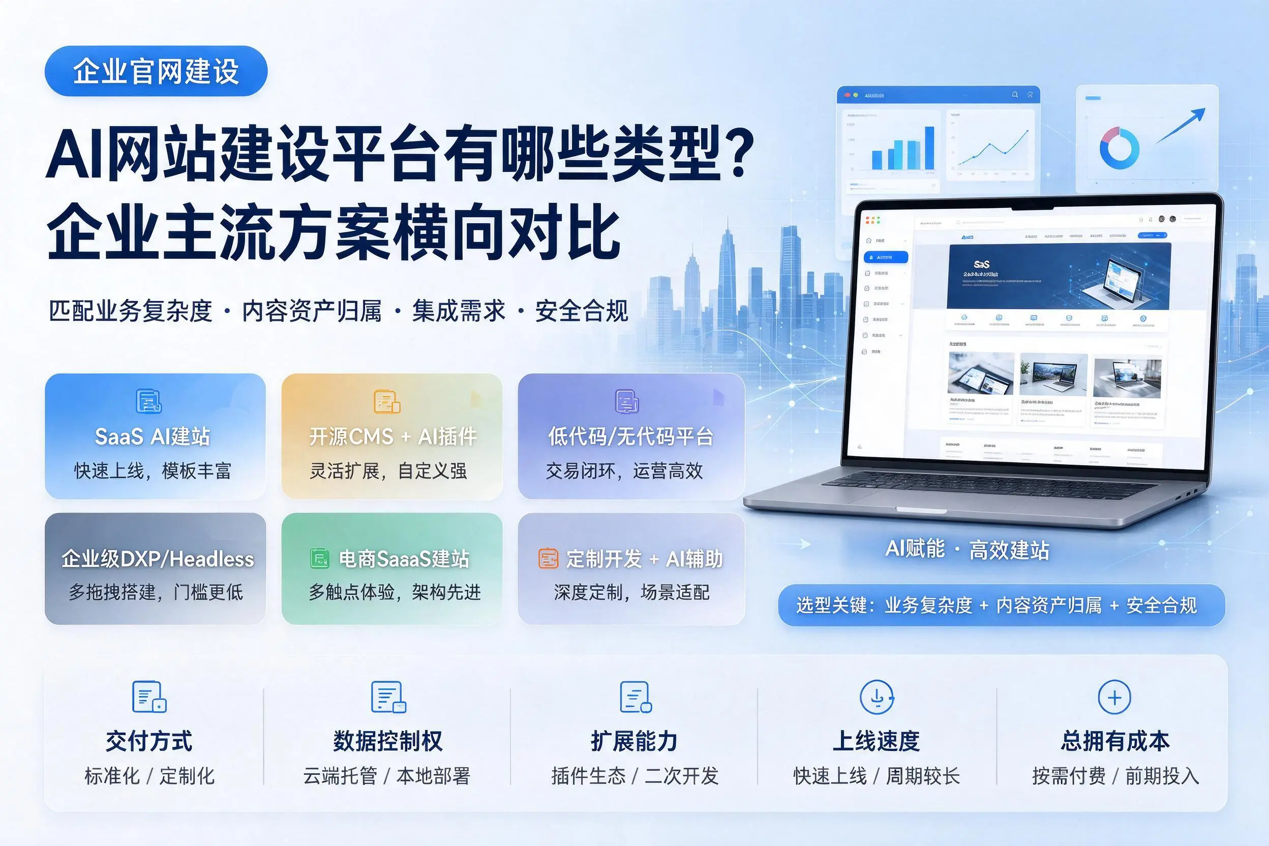 AI网站建设平台有哪些类型?普洱企业主流方案横向对比