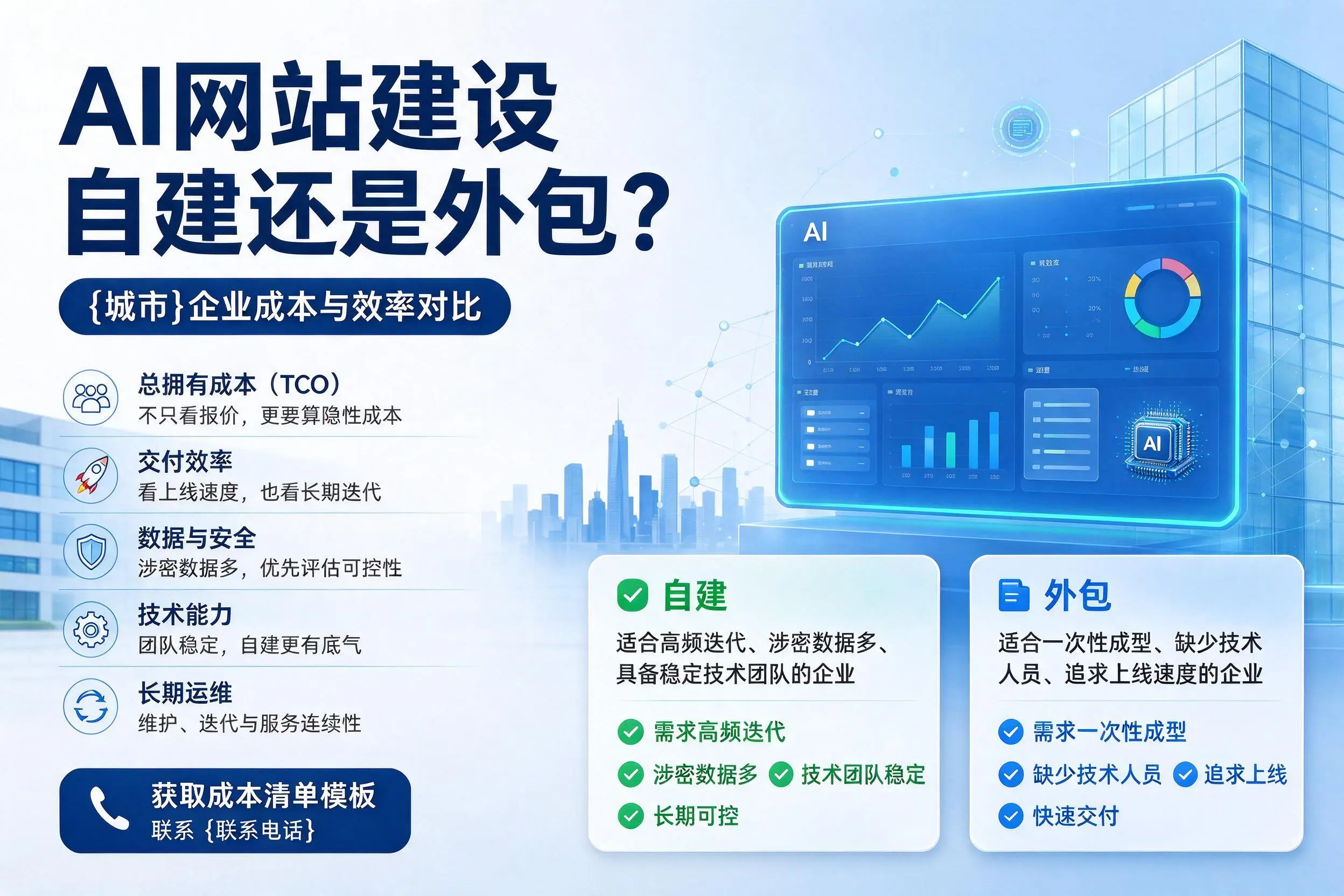 AI网站建设自建还是外包？普洱企业成本与效率对比