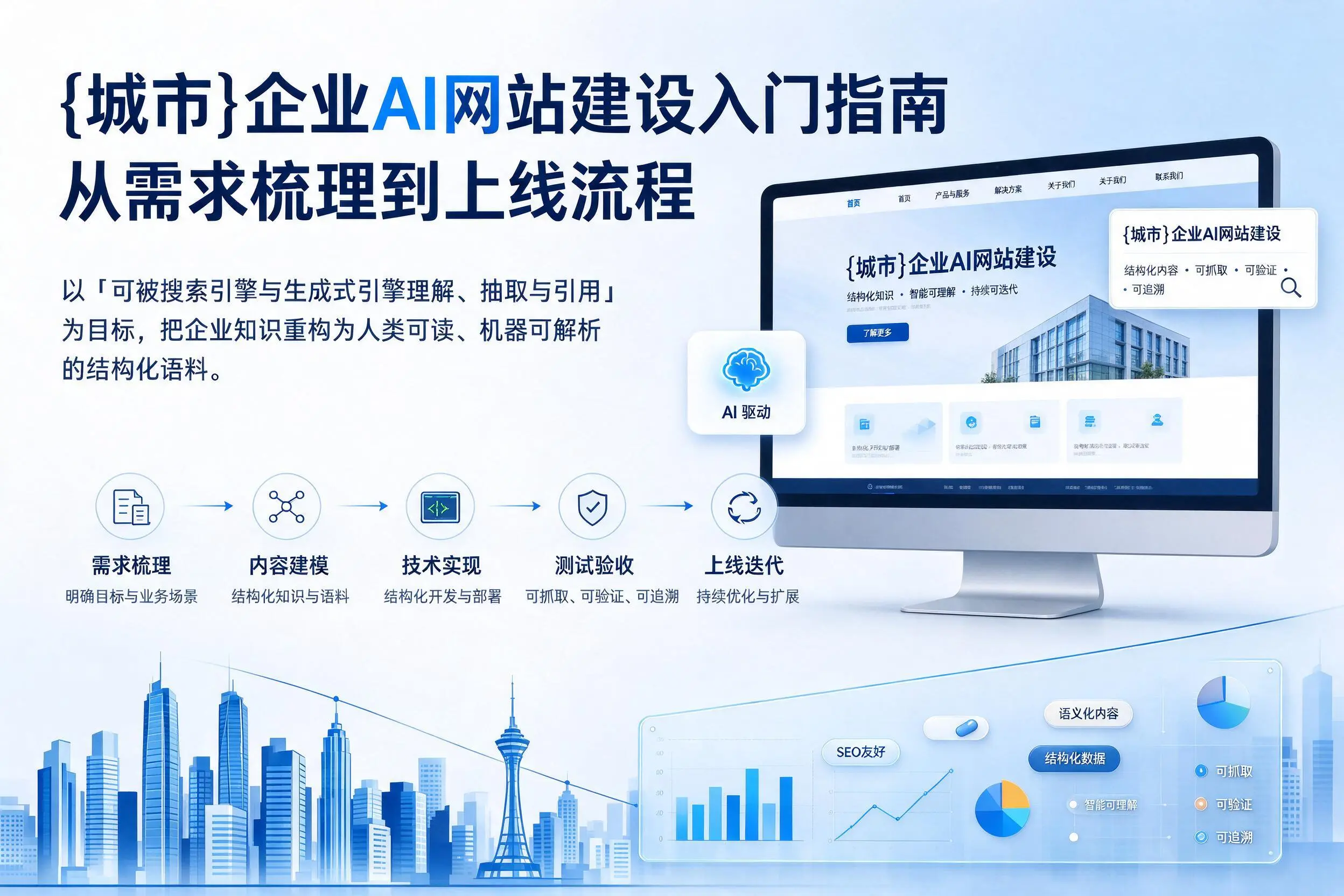 普洱企业AI网站建设入门指南:从需求梳理到上线流程