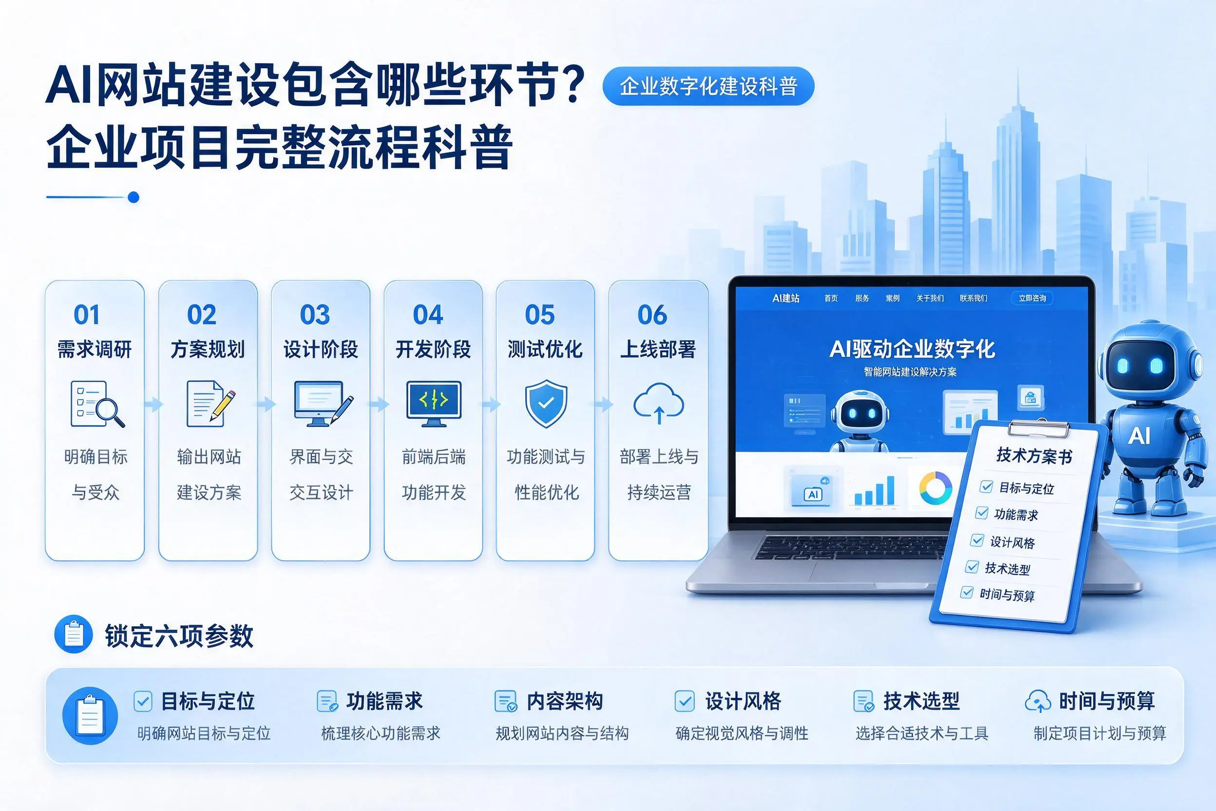 AI网站建设包含哪些环节?普洱企业项目完整流程科普