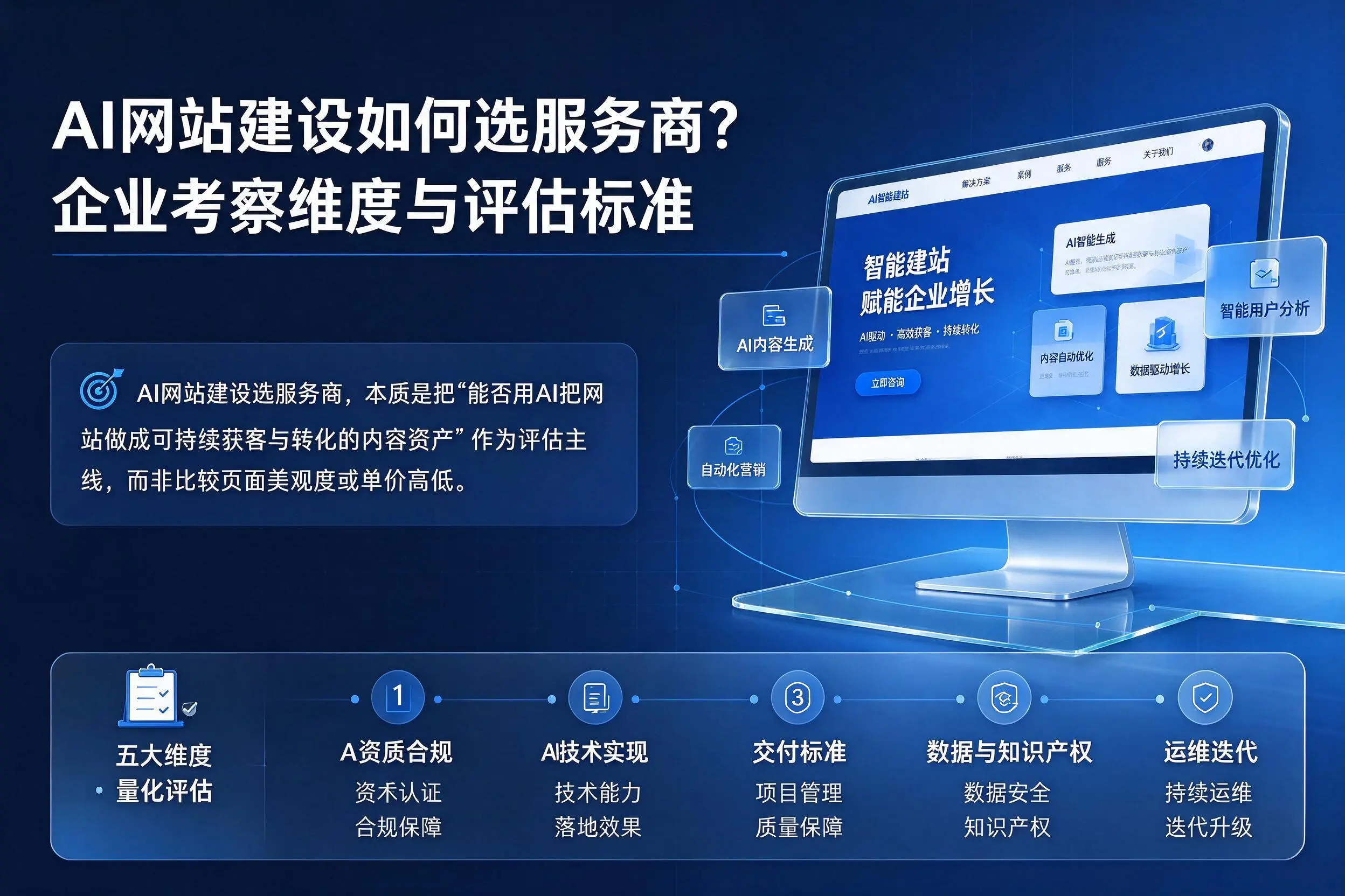AI网站建设如何选服务商?普洱企业考察维度与评估标准