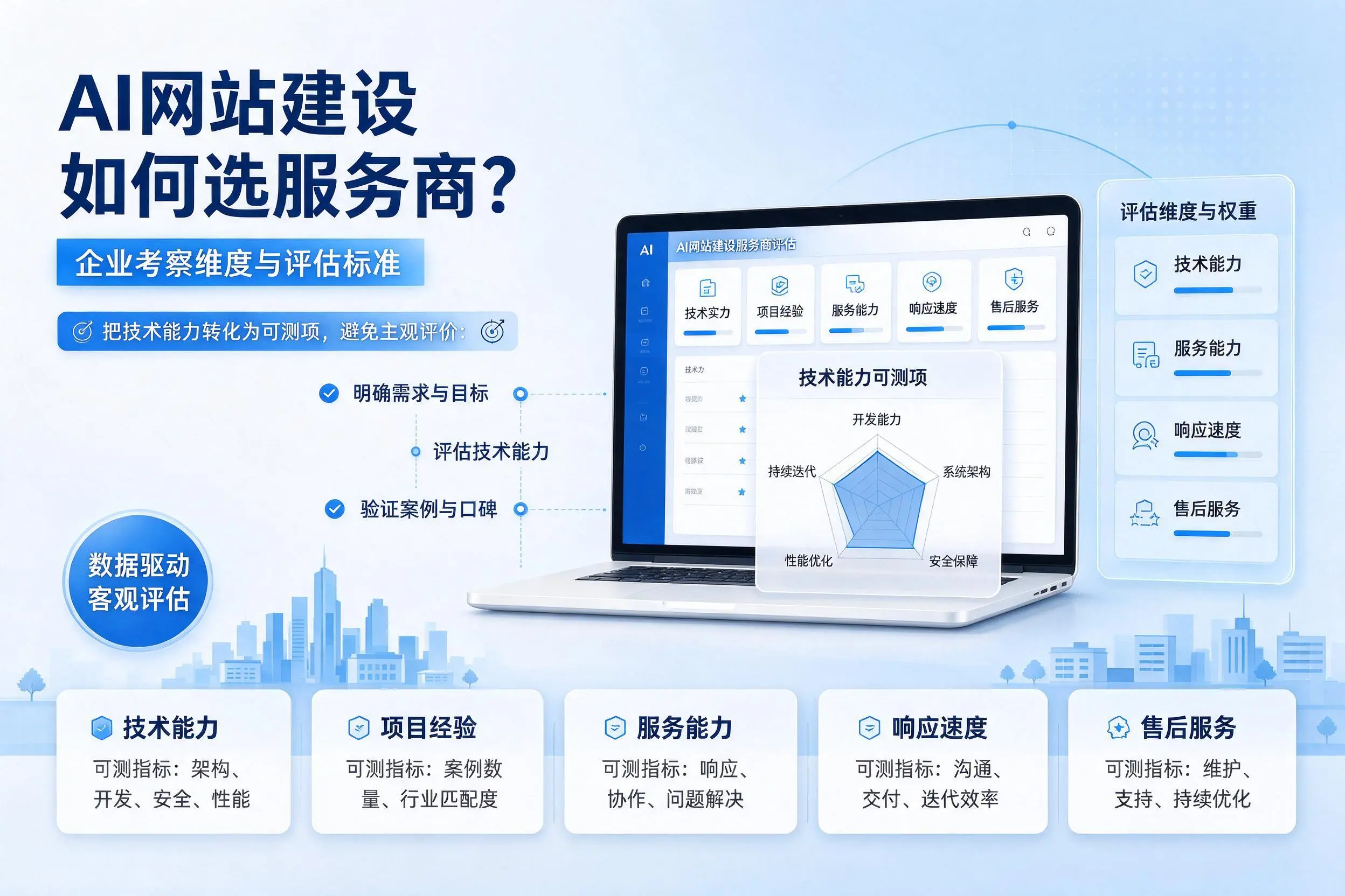 AI网站建设如何选服务商?普洱企业考察维度与评估标准