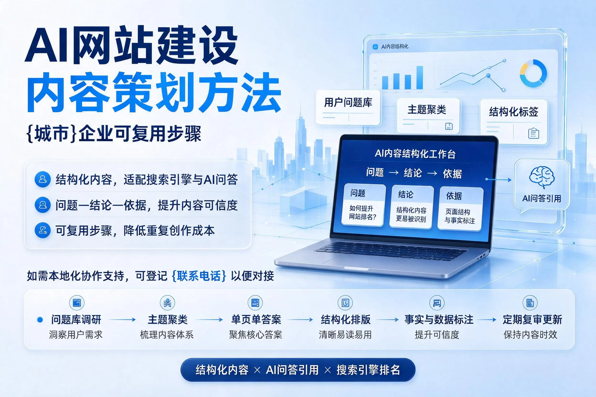 AI网站建设内容策划方法,普洱企业可复用步骤
