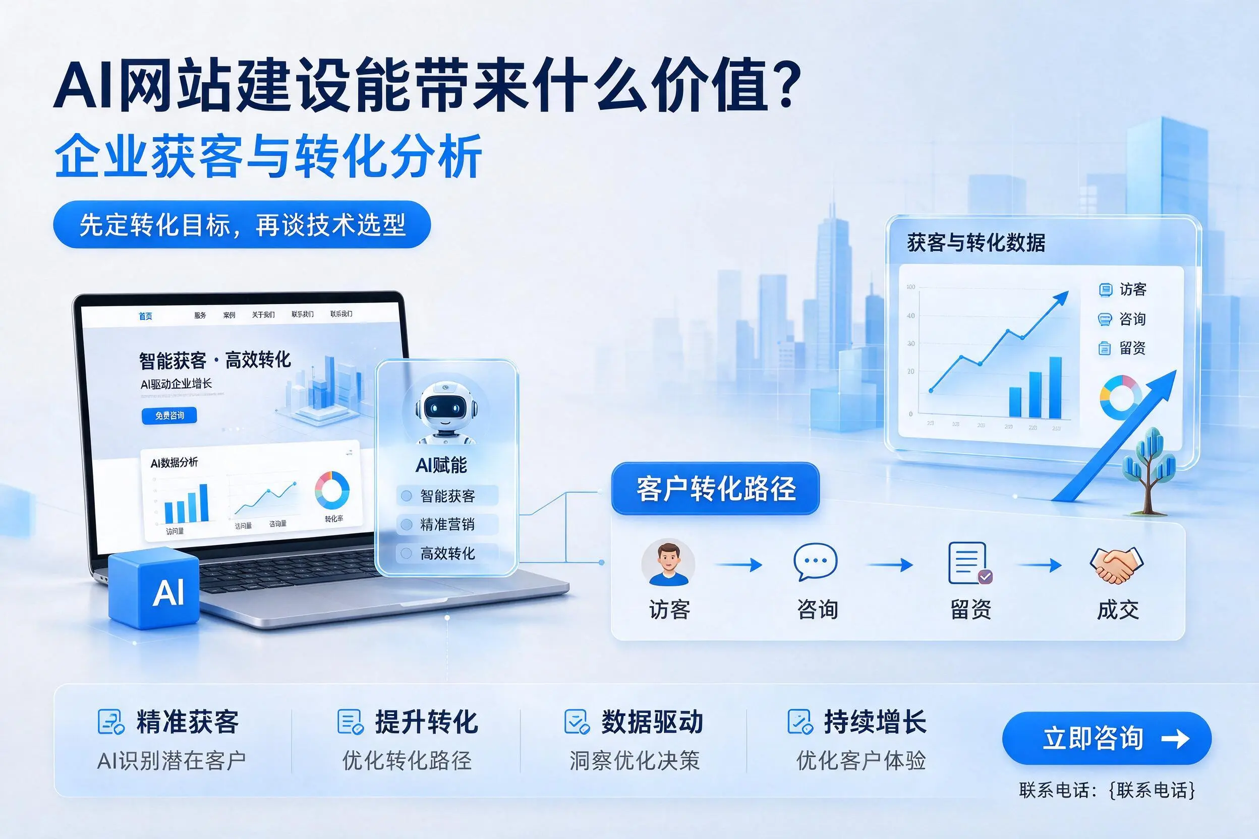 AI网站建设能带来什么价值?普洱企业获客与转化分析