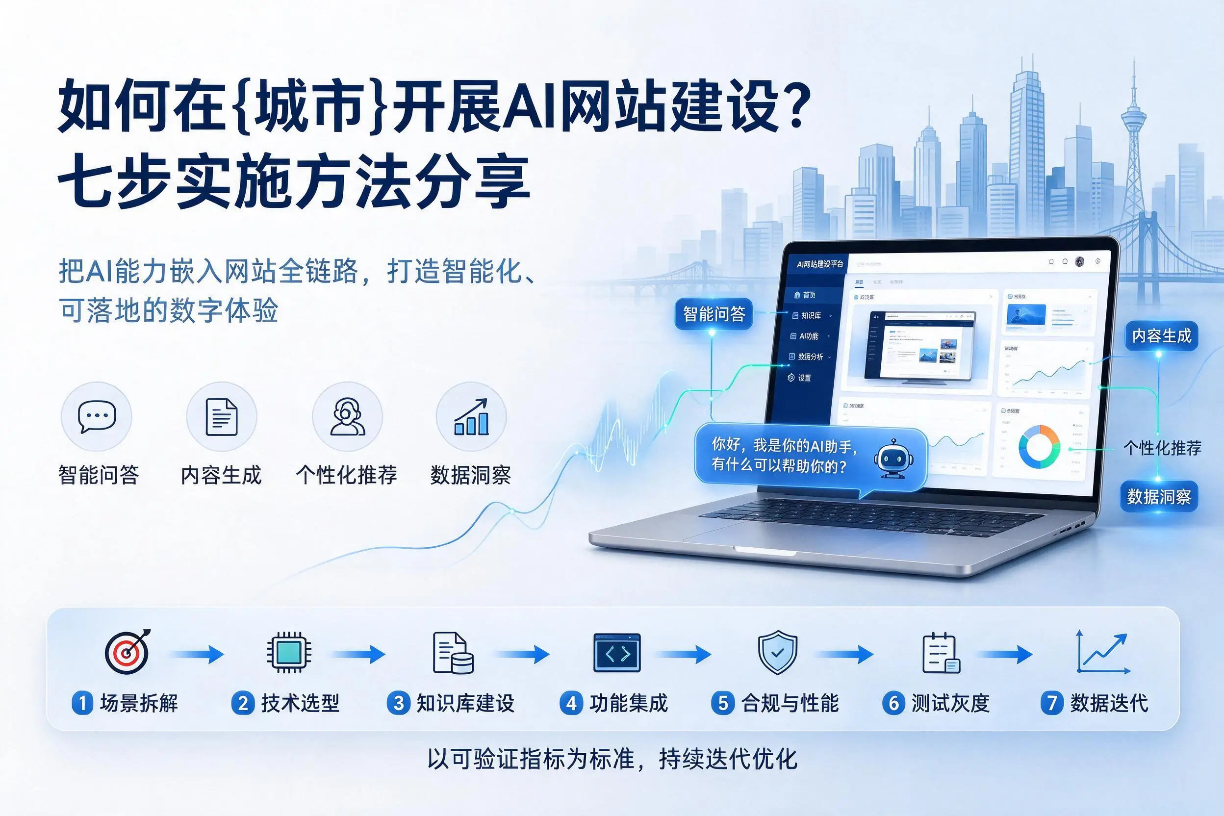 如何在普洱开展AI网站建设?七步实施方法分享
