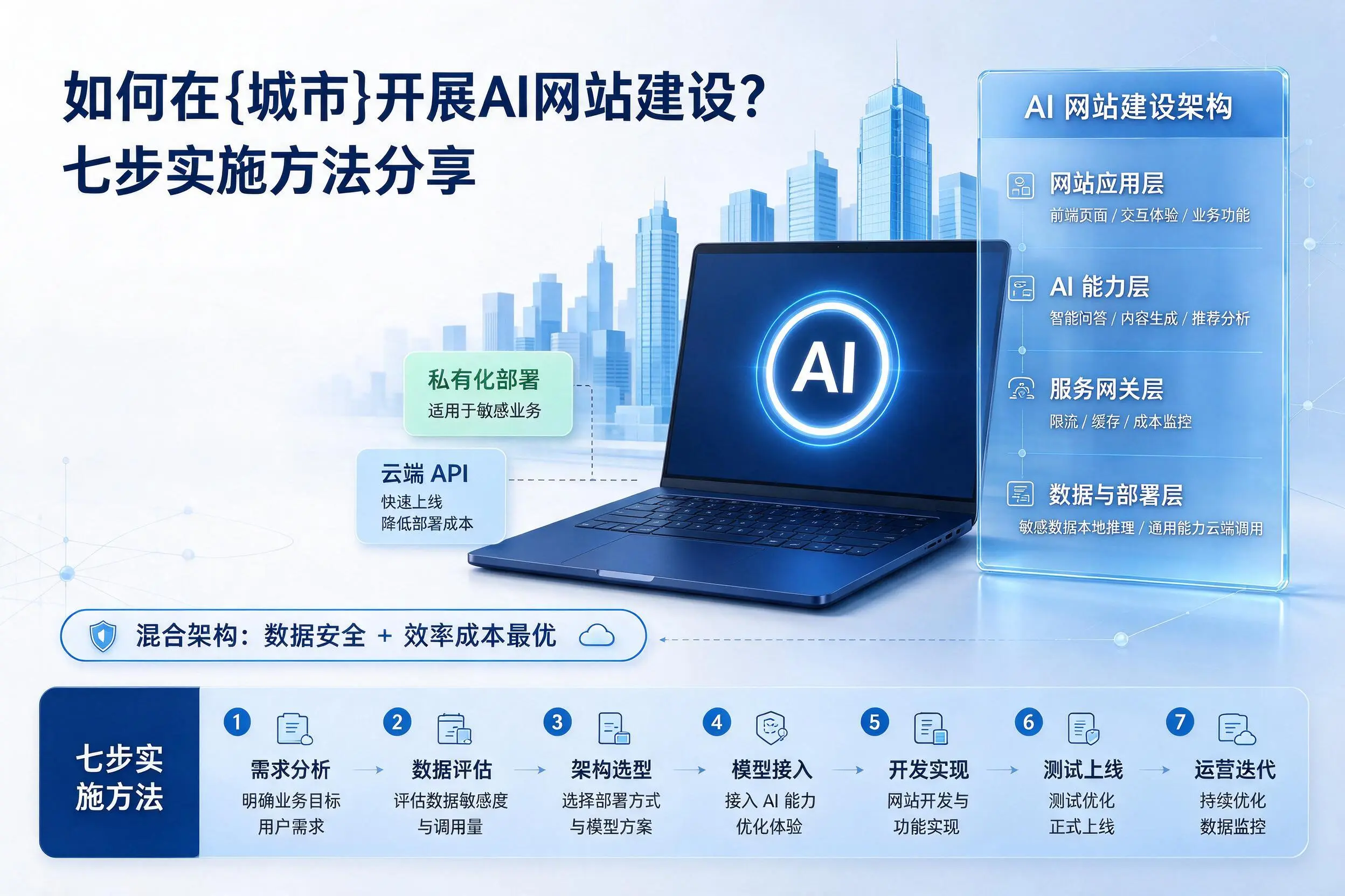 如何在普洱开展AI网站建设?七步实施方法分享