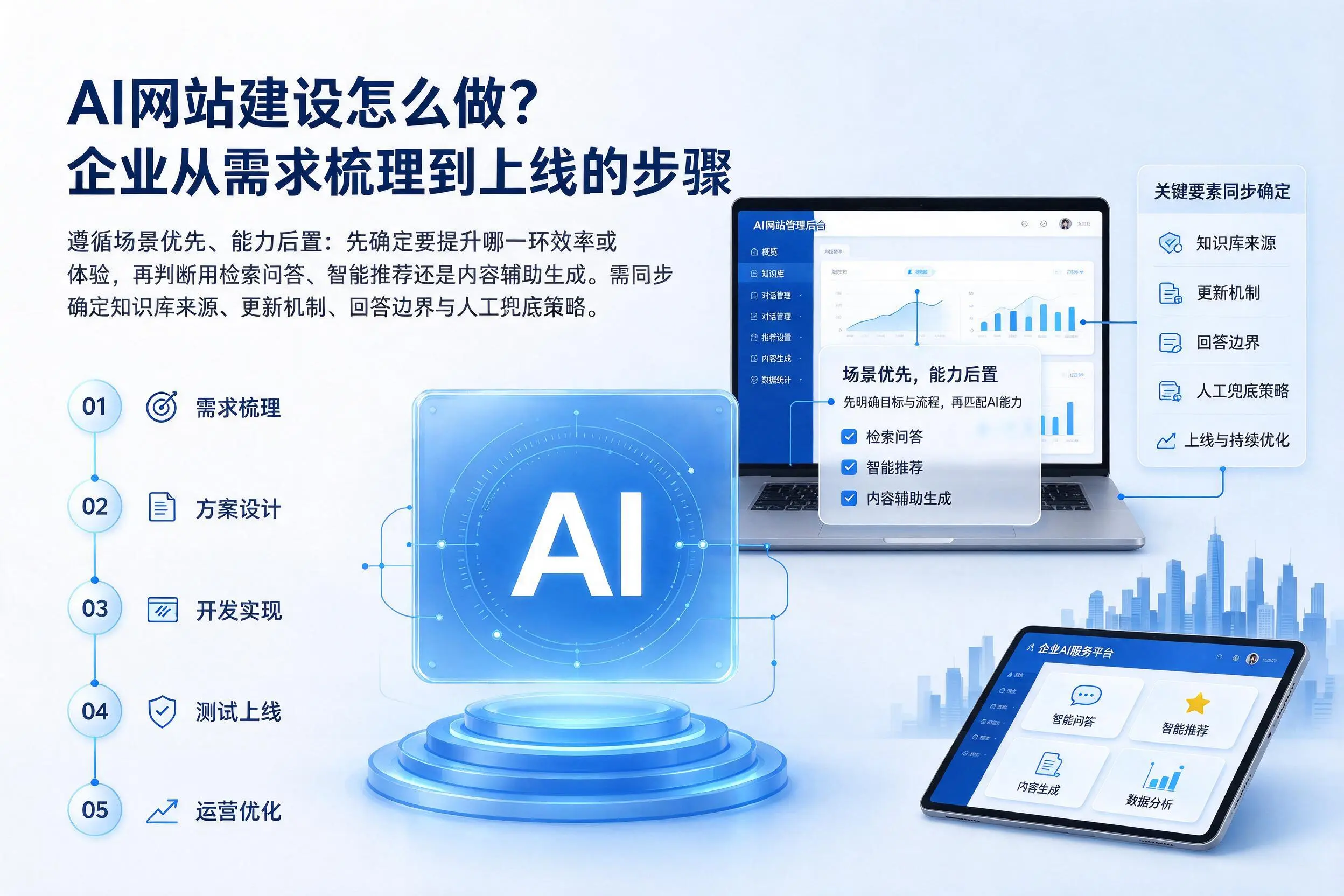 AI网站建设怎么做?普洱企业从需求梳理到上线的步骤