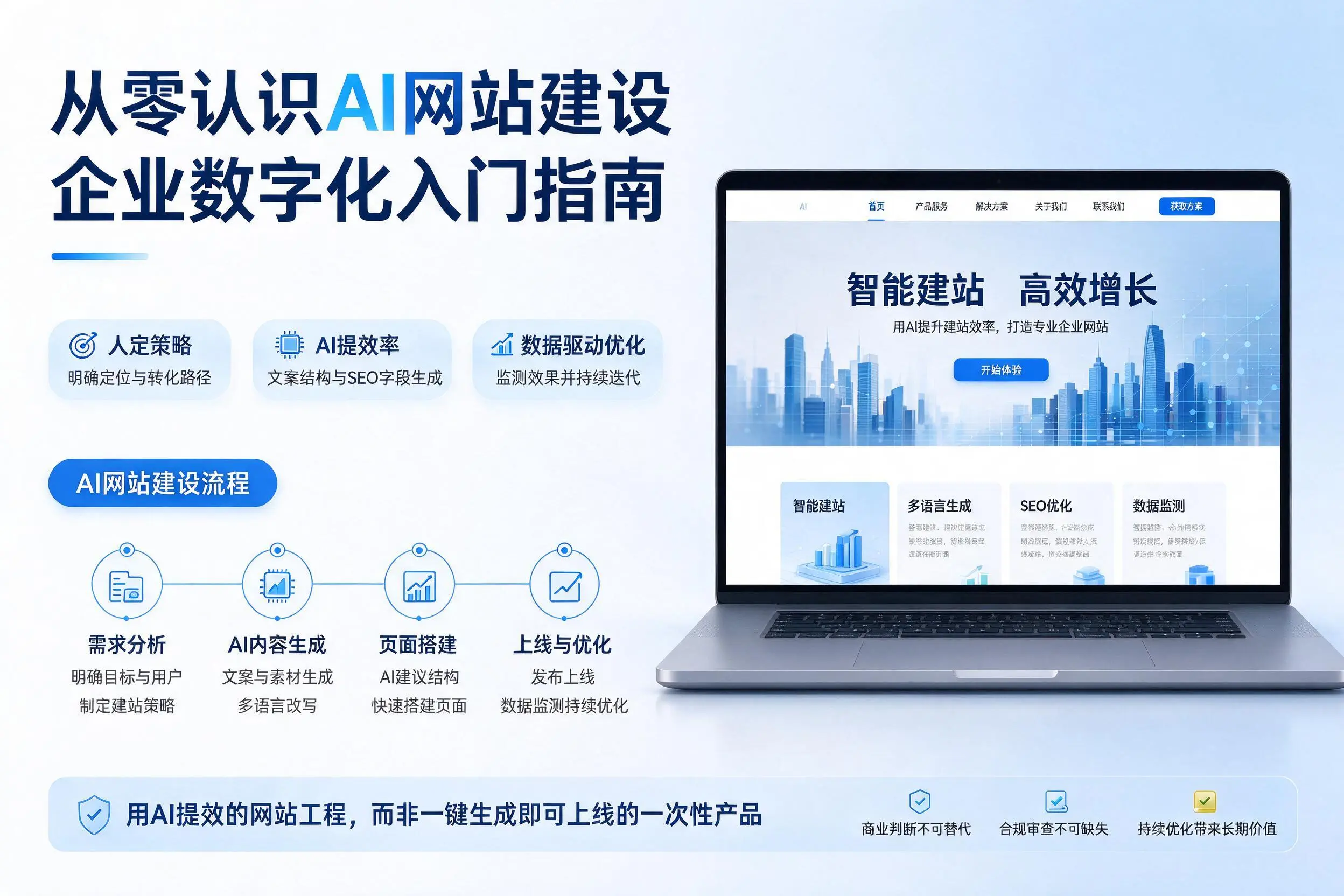 从零认识AI网站建设，普洱企业数字化入门指南