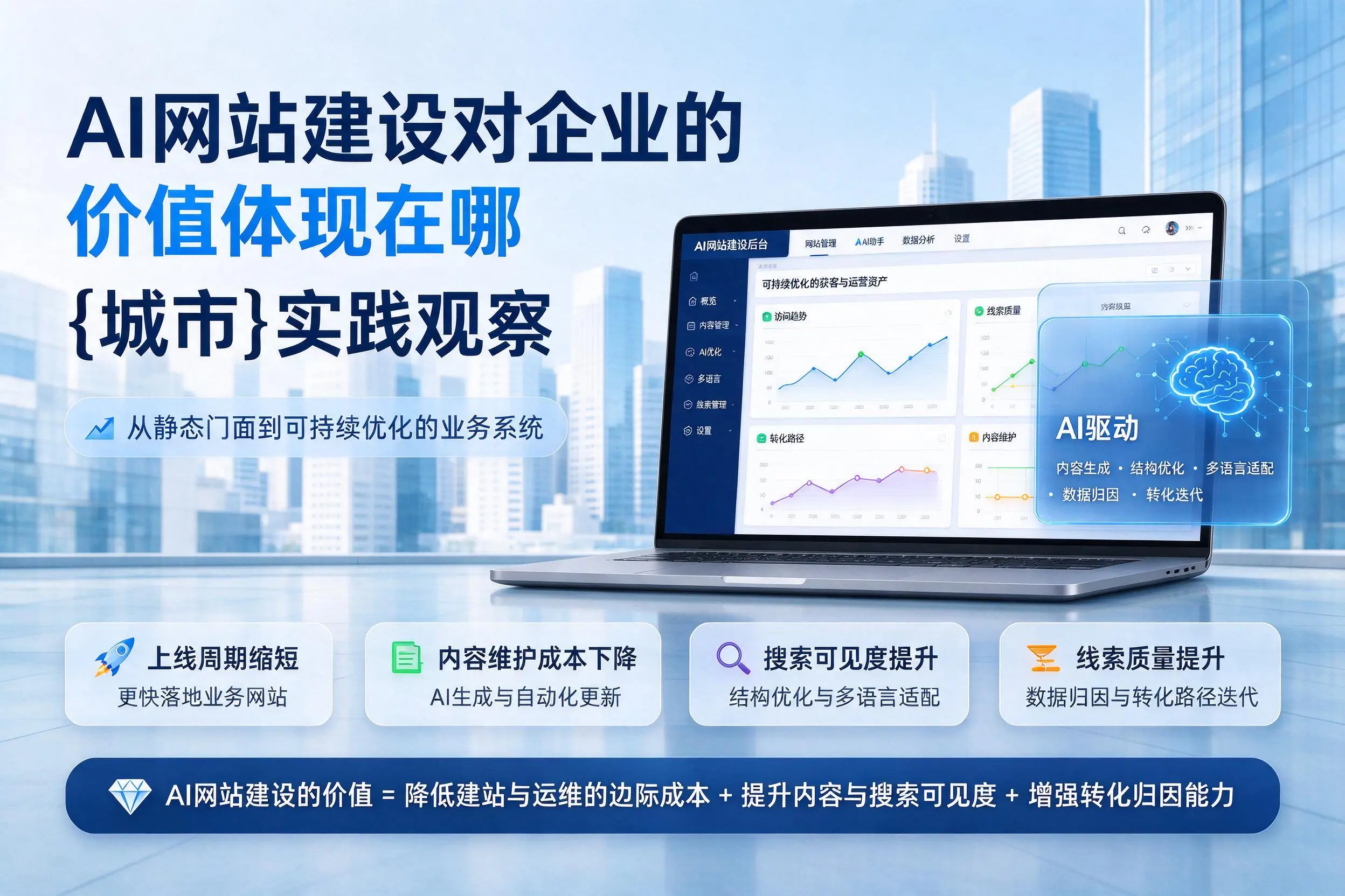 AI网站建设对企业的价值体现在哪,普洱实践观察