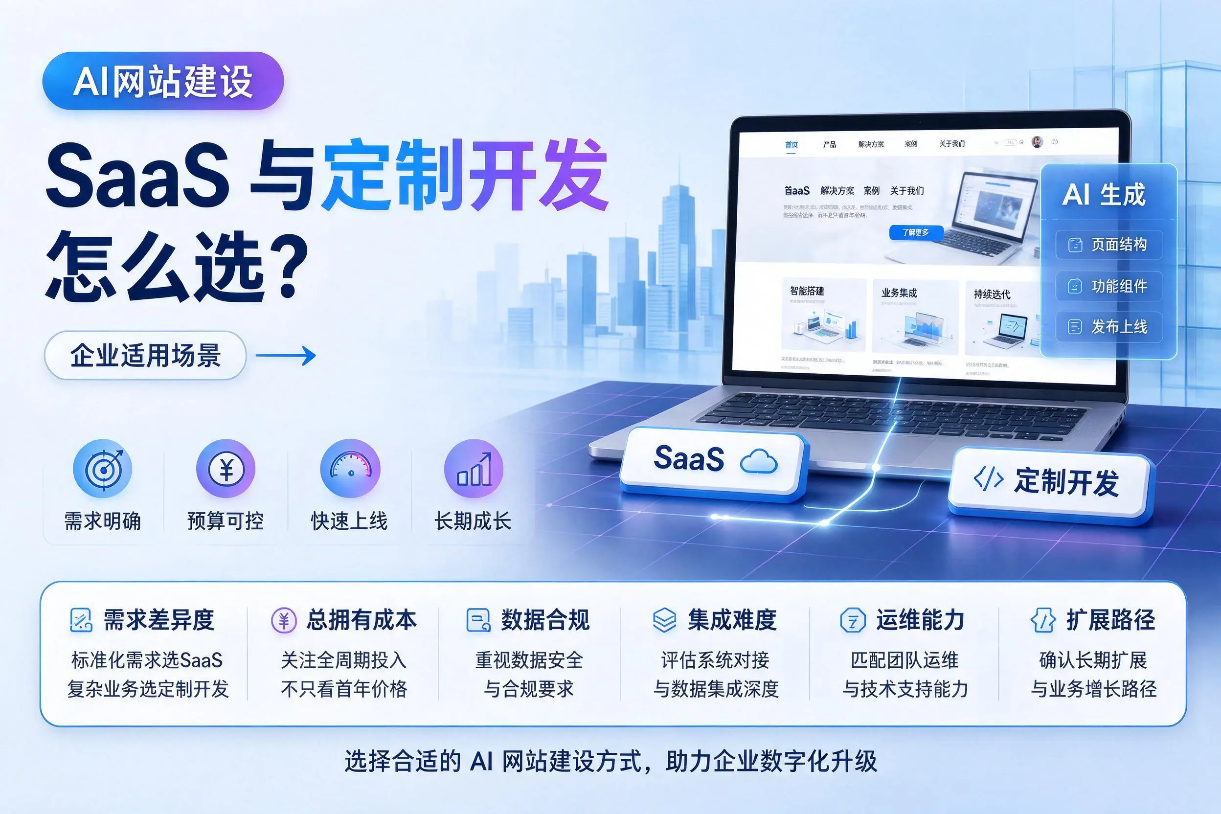 AI网站建设SaaS与定制开发怎么选?普洱企业适用场景