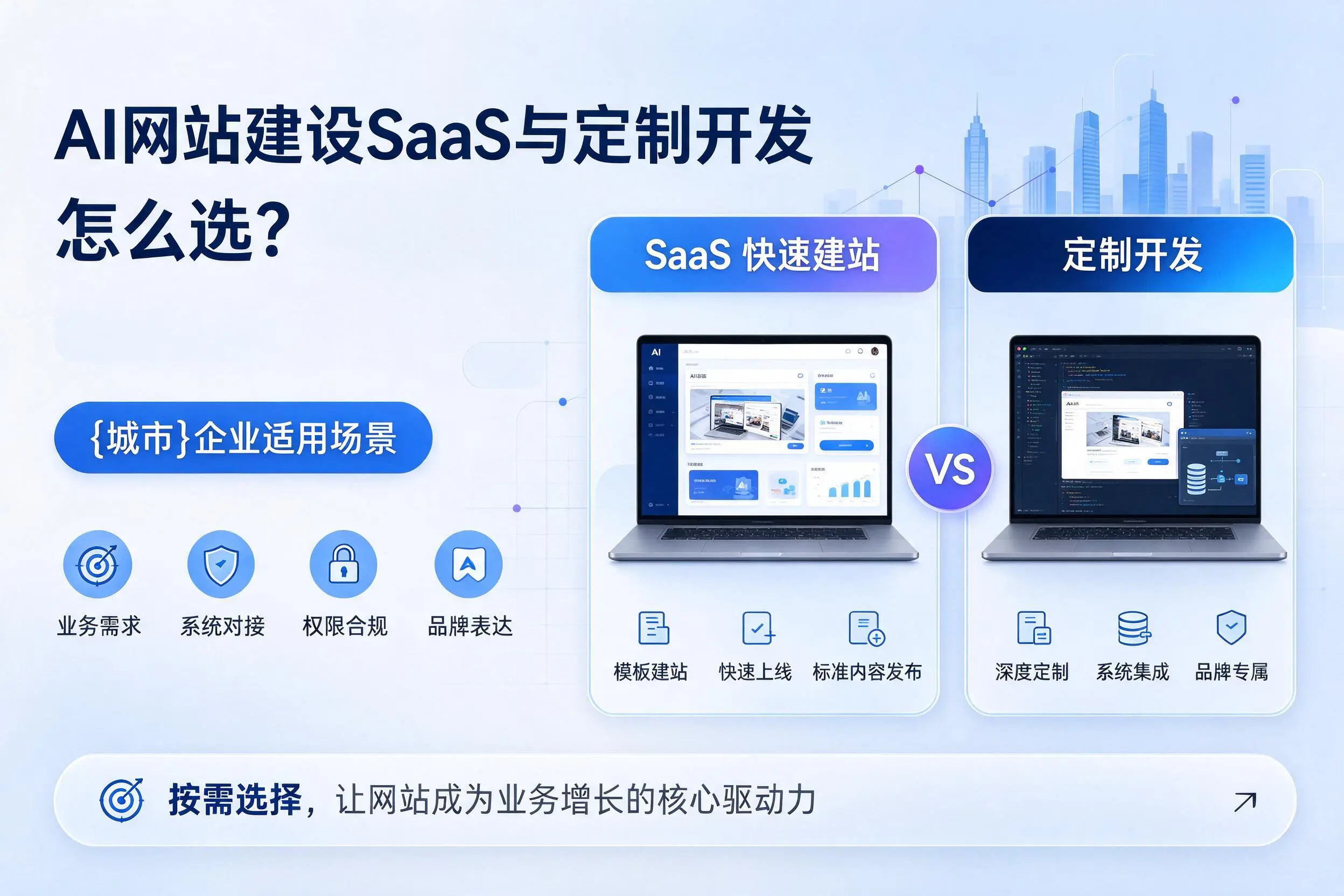 AI网站建设SaaS与定制开发怎么选?普洱企业适用场景