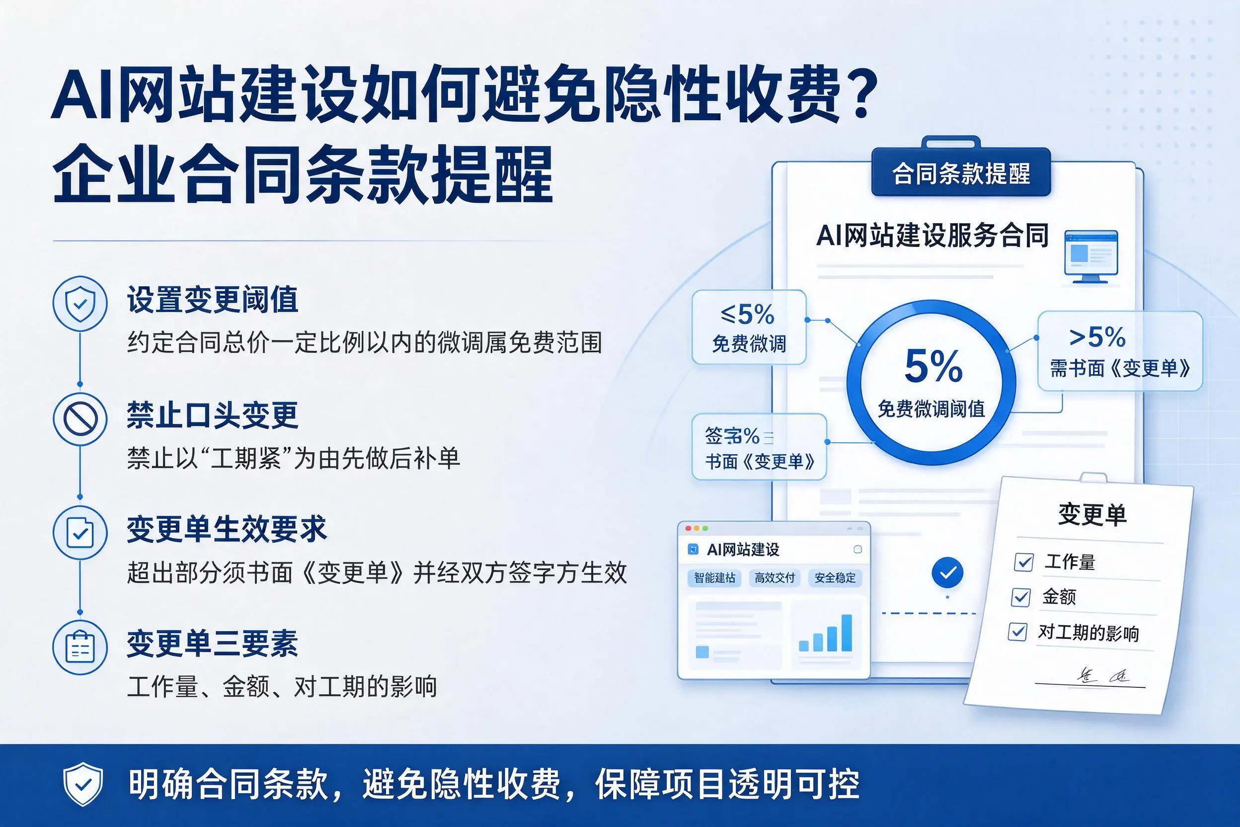 AI网站建设如何避免隐性收费?普洱企业合同条款提醒