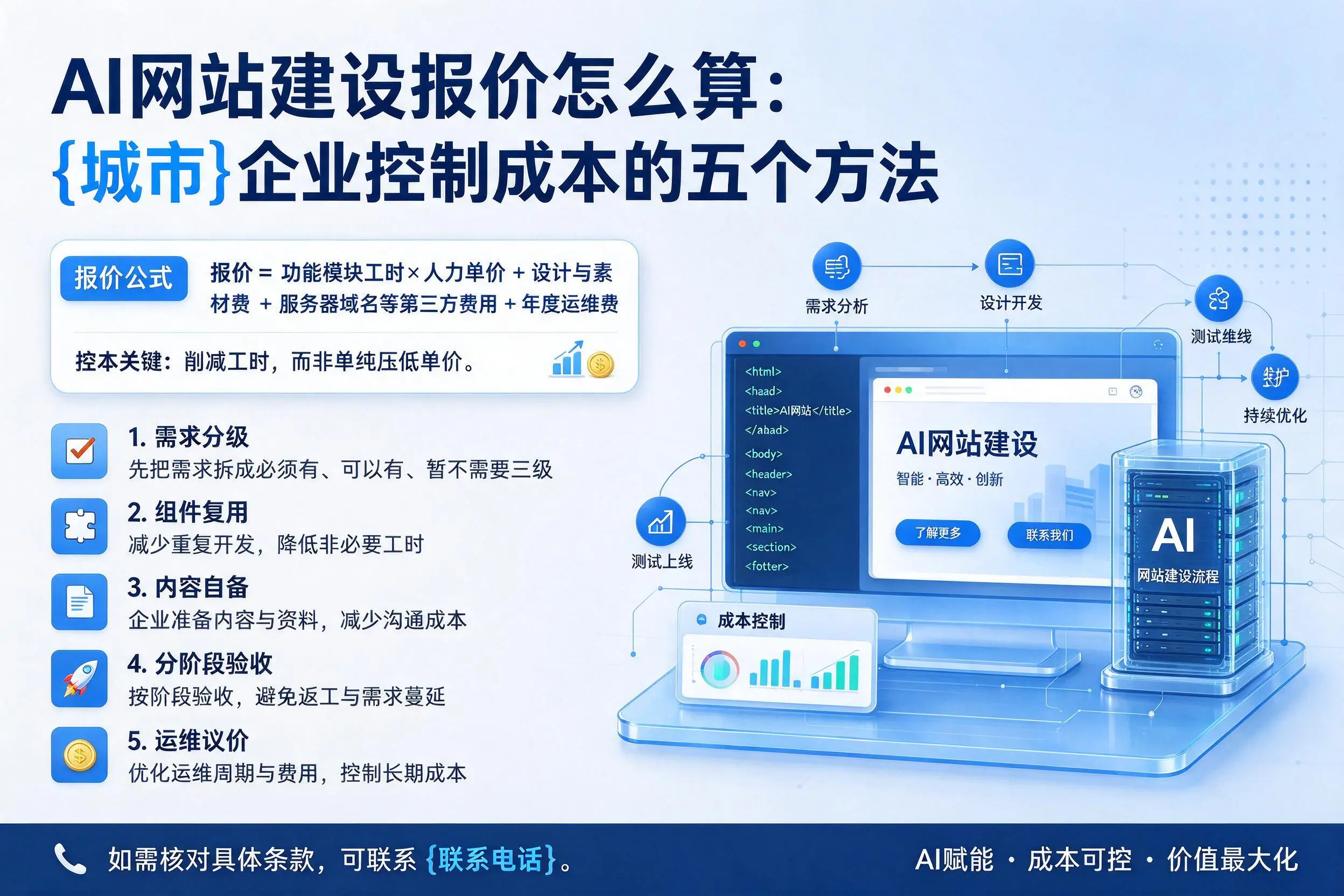 AI网站建设报价怎么算：普洱企业控制成本的五个方法