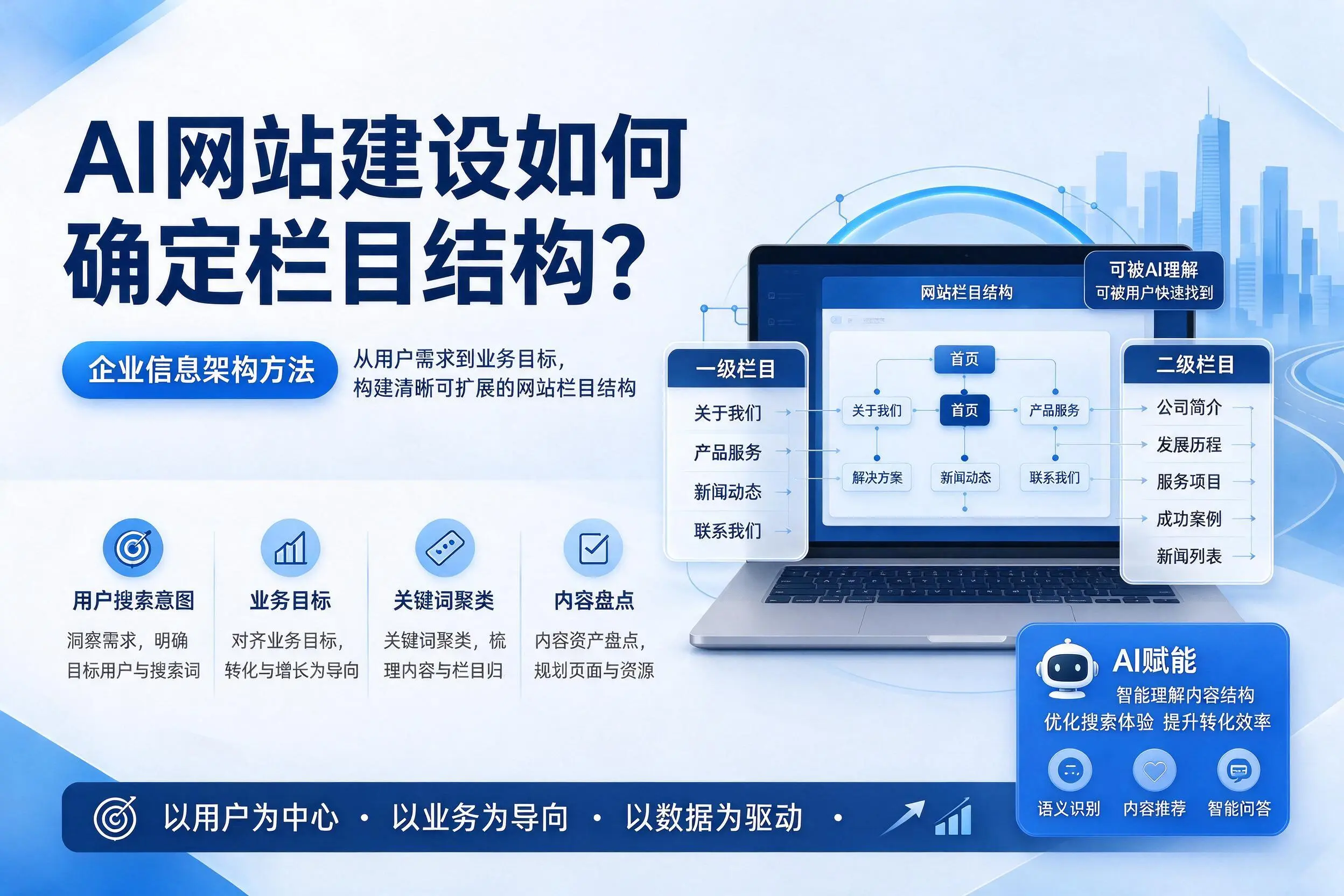 AI网站建设如何确定栏目结构？普洱企业信息架构方法